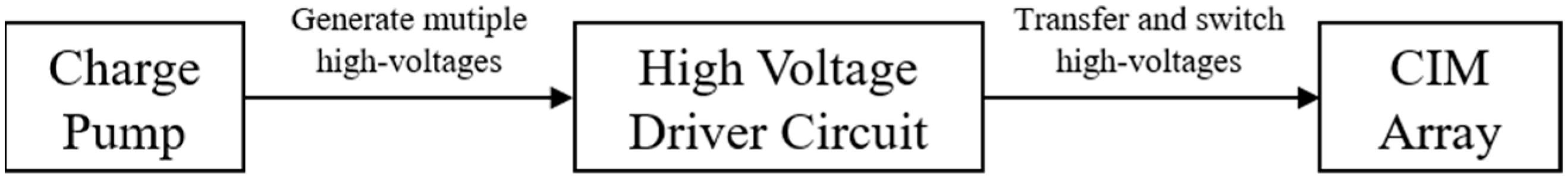 Electronics 12 01185 g001