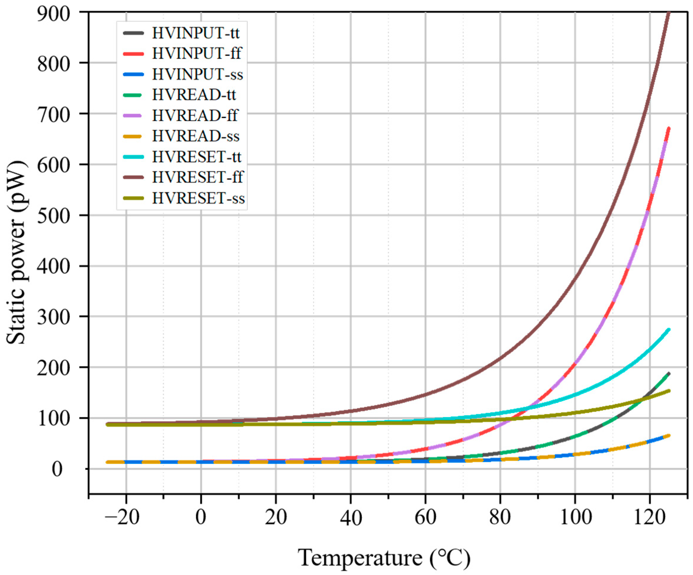 Electronics 12 01185 g009