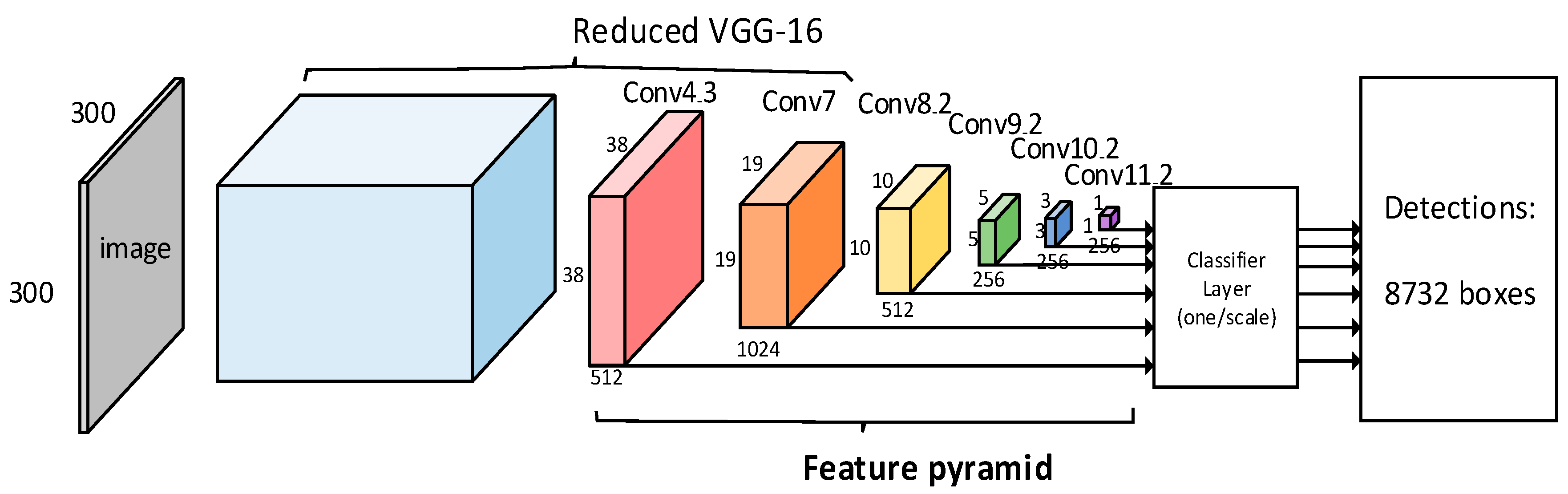 Electronics 12 01515 g003 Electronics 12 01515 g003