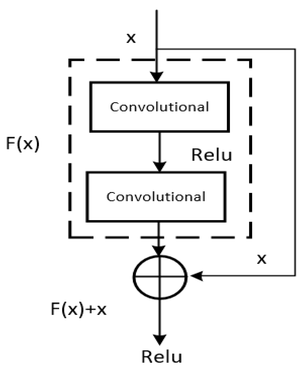 Electronics 12 01515 g006 Electronics 12 01515 g006