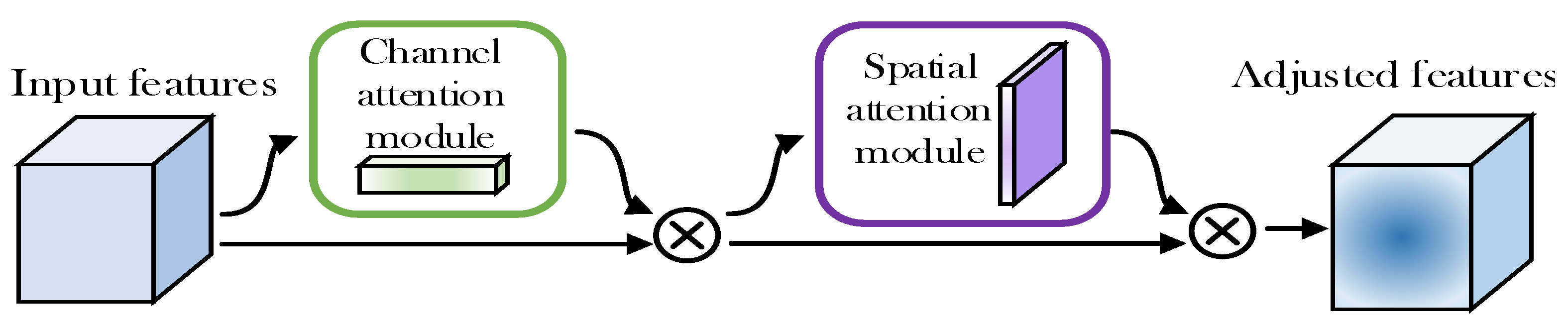 Electronics 12 01515 g008 Electronics 12 01515 g008
