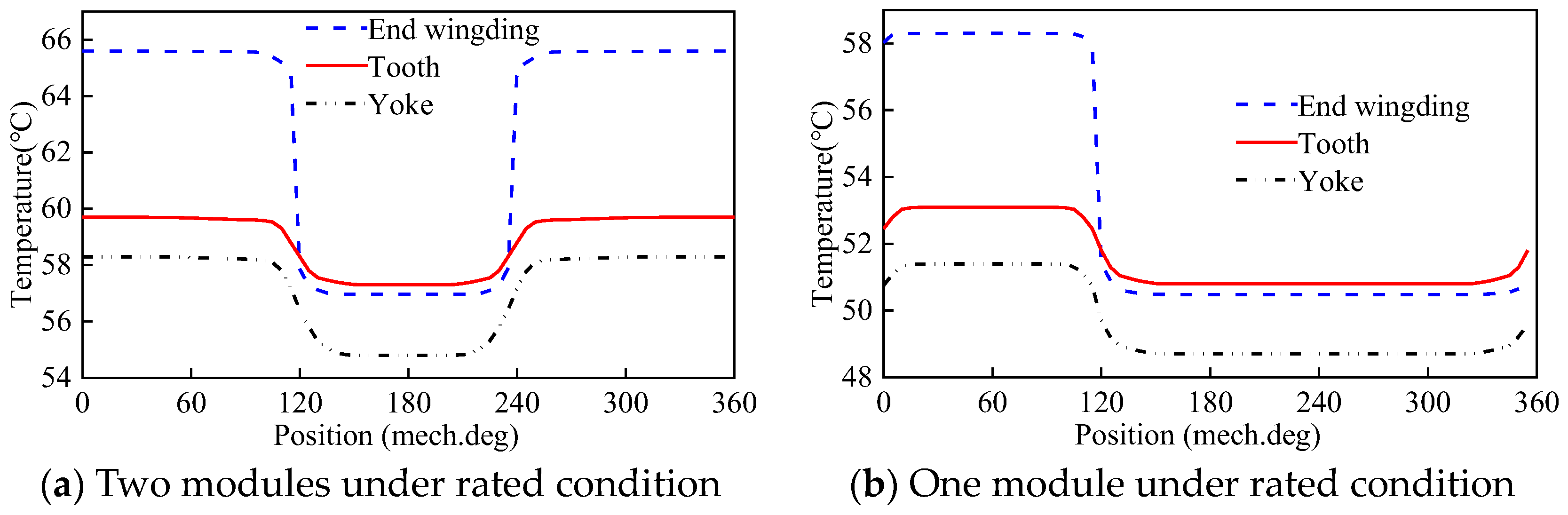 Electronics 12 01623 g007