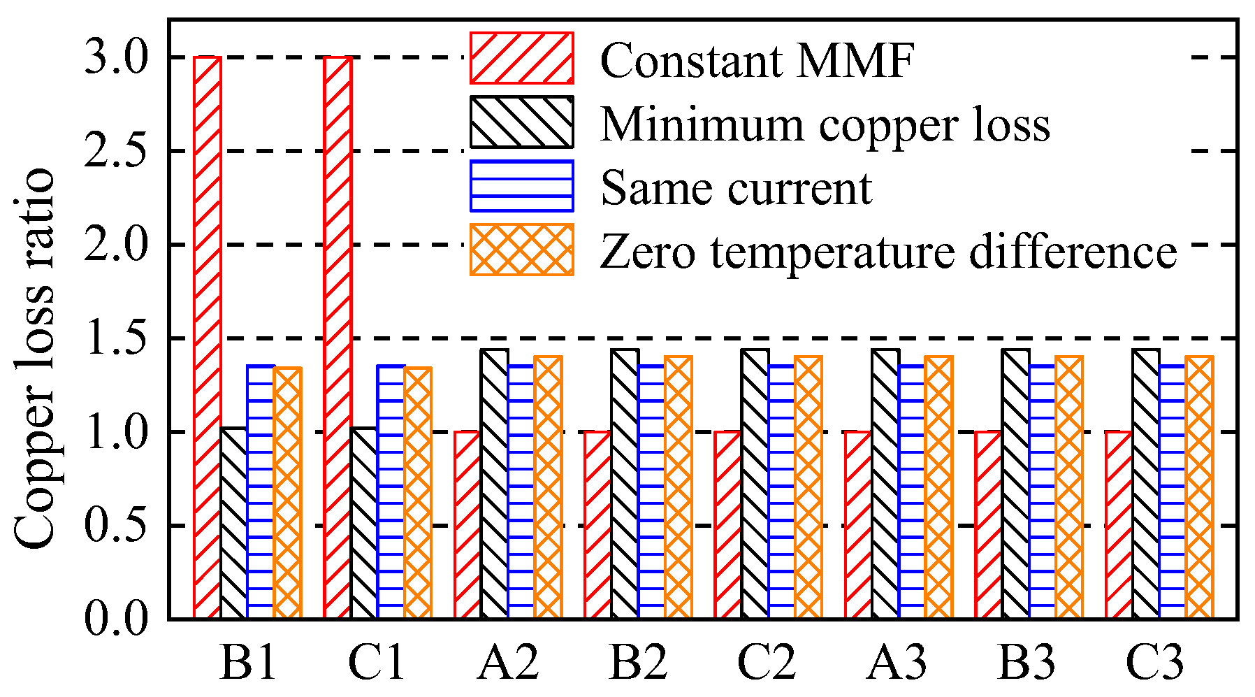 Electronics 12 01623 g010