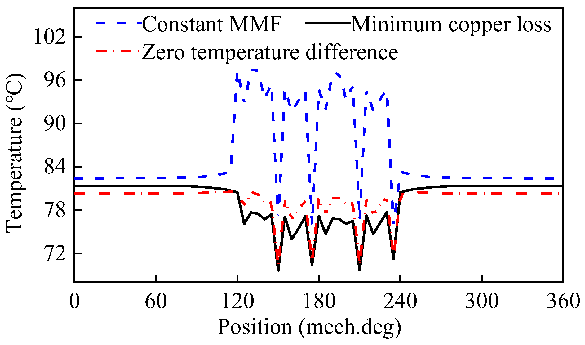 Electronics 12 01623 g011