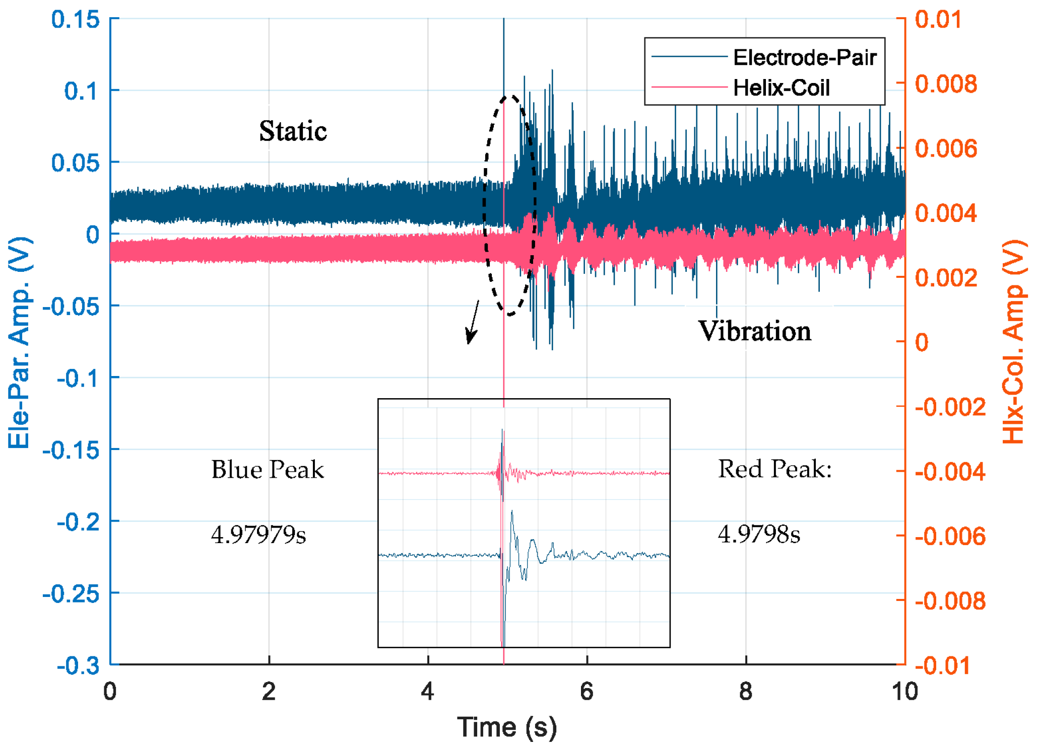Electronics 12 01677 g006
