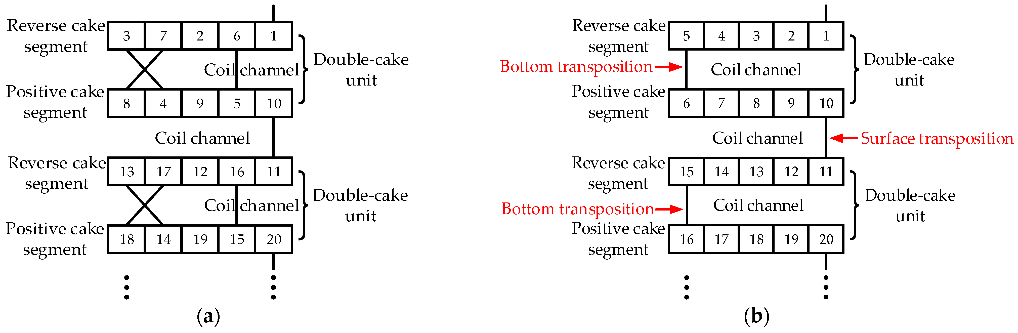 Electronics 12 01884 g006