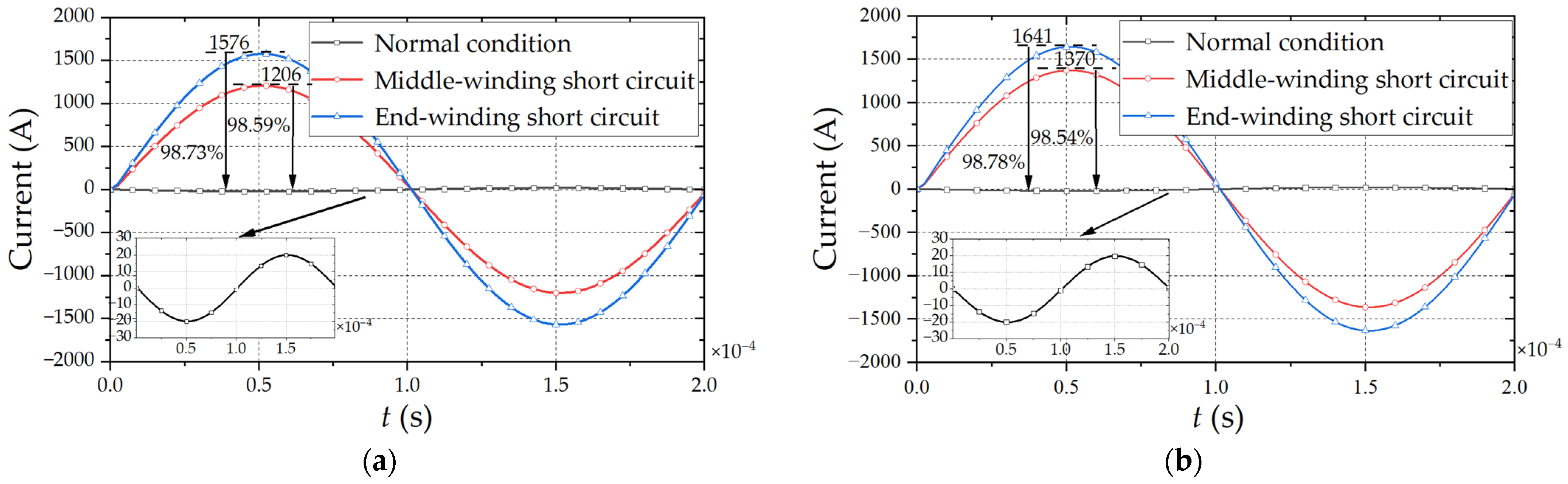Electronics 12 01884 g007