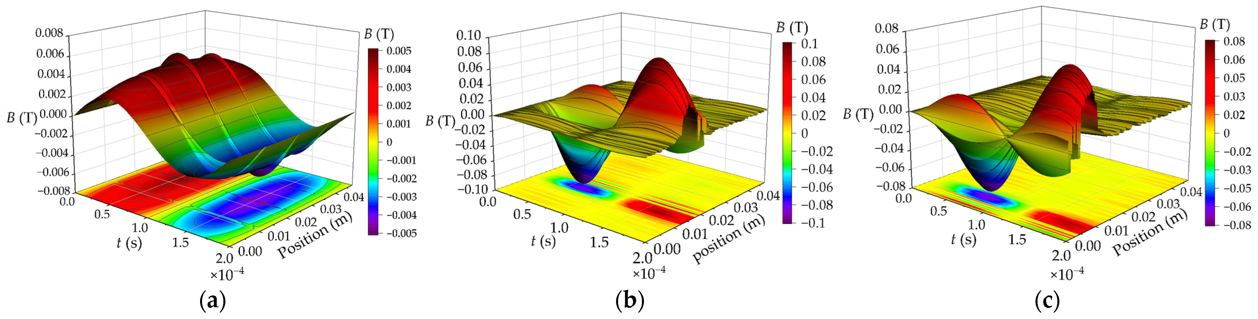 Electronics 12 01884 g009