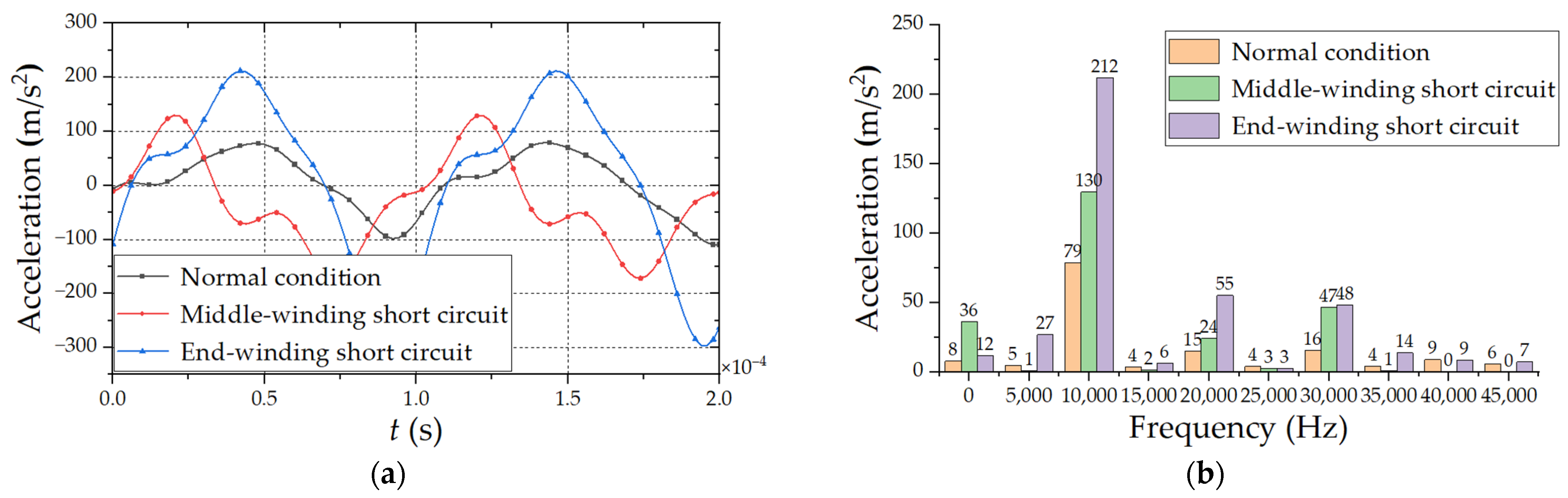Electronics 12 01884 g010