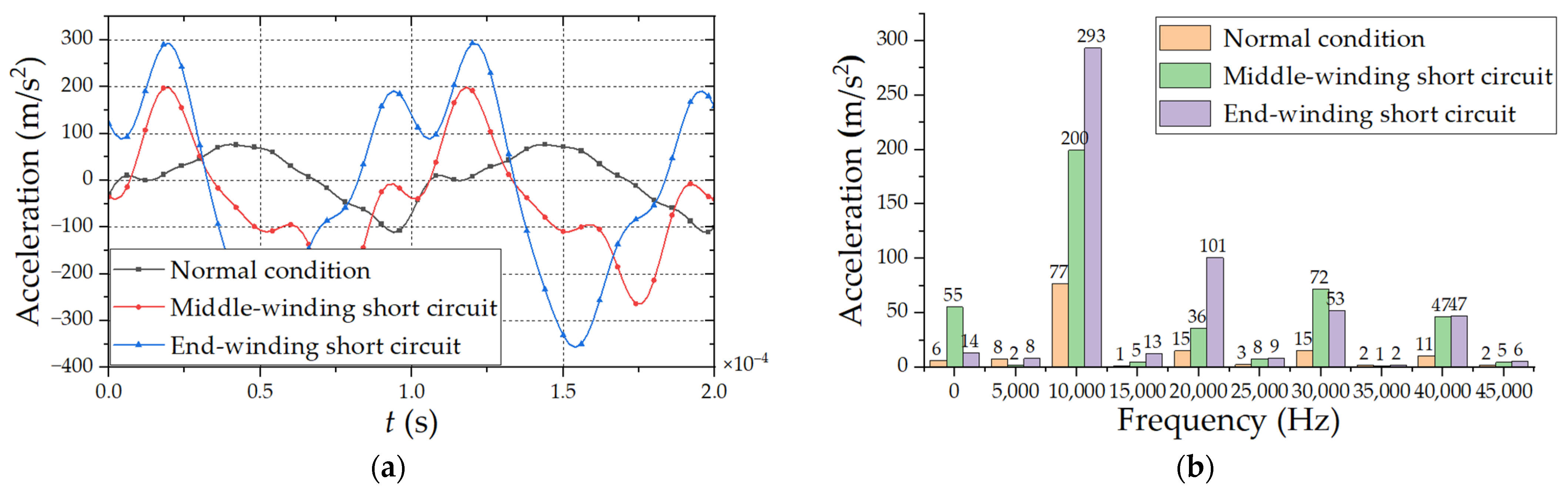 Electronics 12 01884 g011