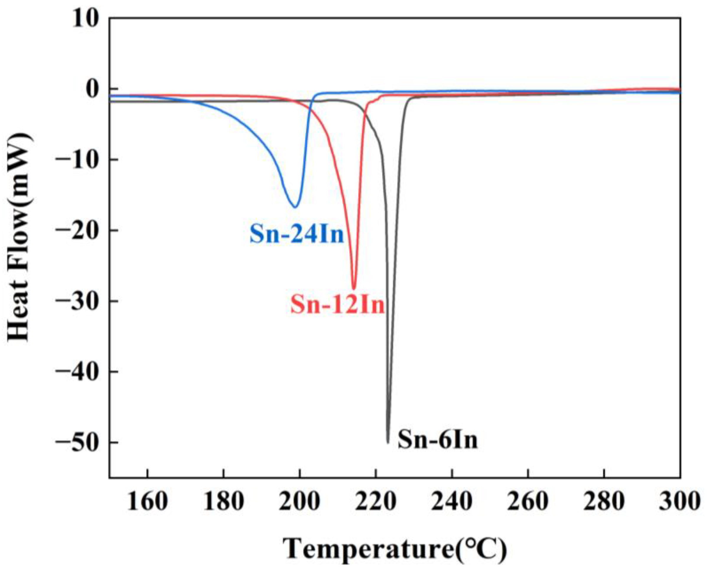 Electronics 12 01899 g002