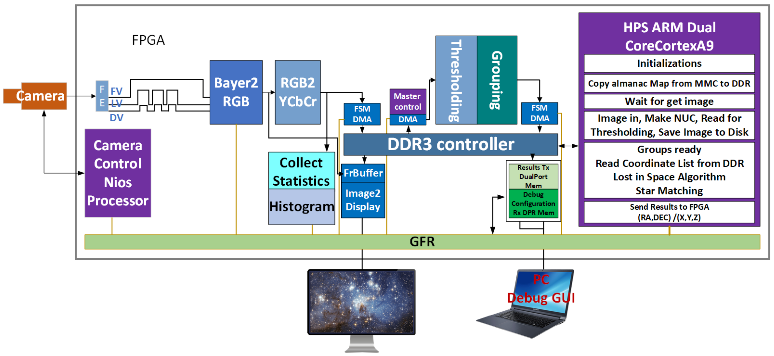 Electronics 12 02084 g002 Electronics 12 02084 g002