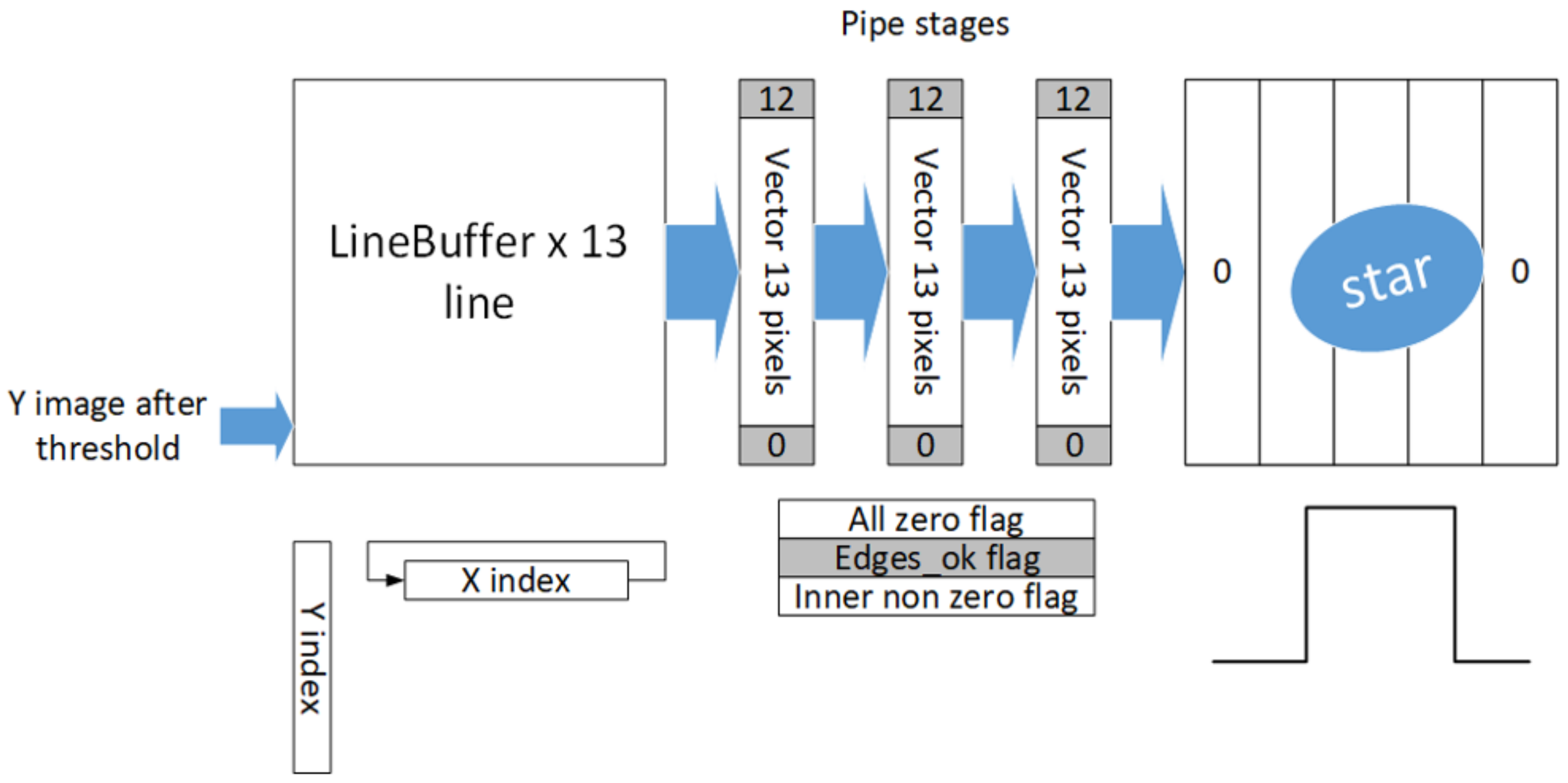 Electronics 12 02084 g006 Electronics 12 02084 g006