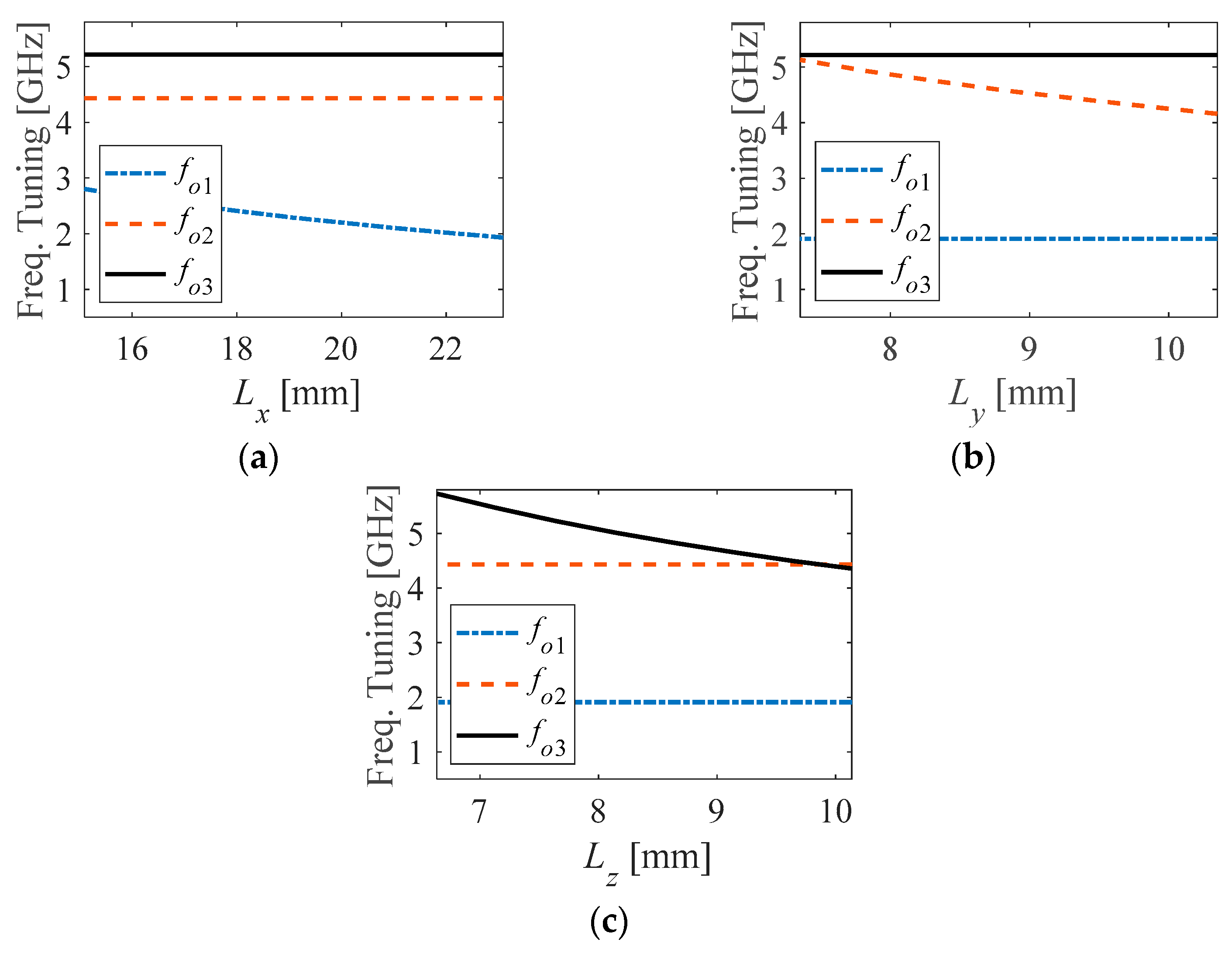 Electronics 12 02112 g006
