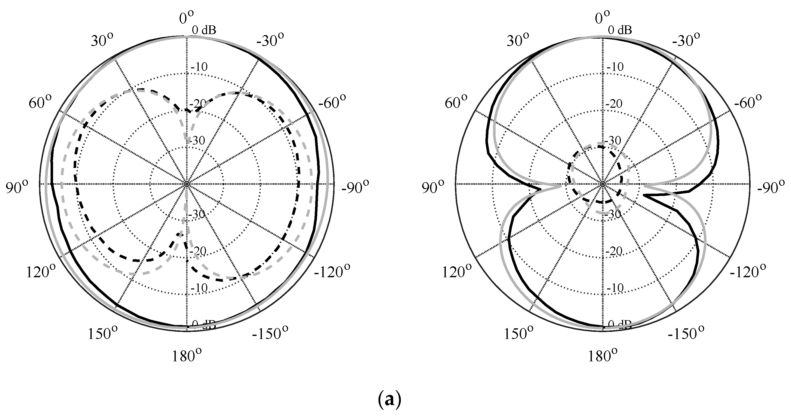 Electronics 12 02112 g013a