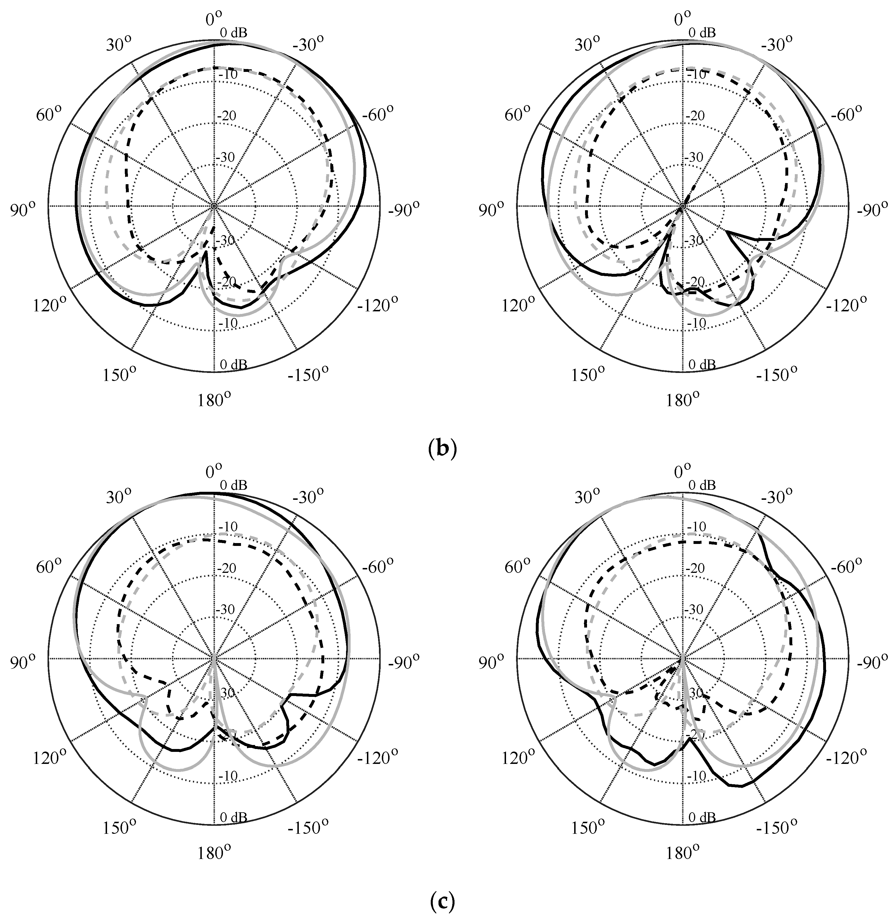 Electronics 12 02112 g013b