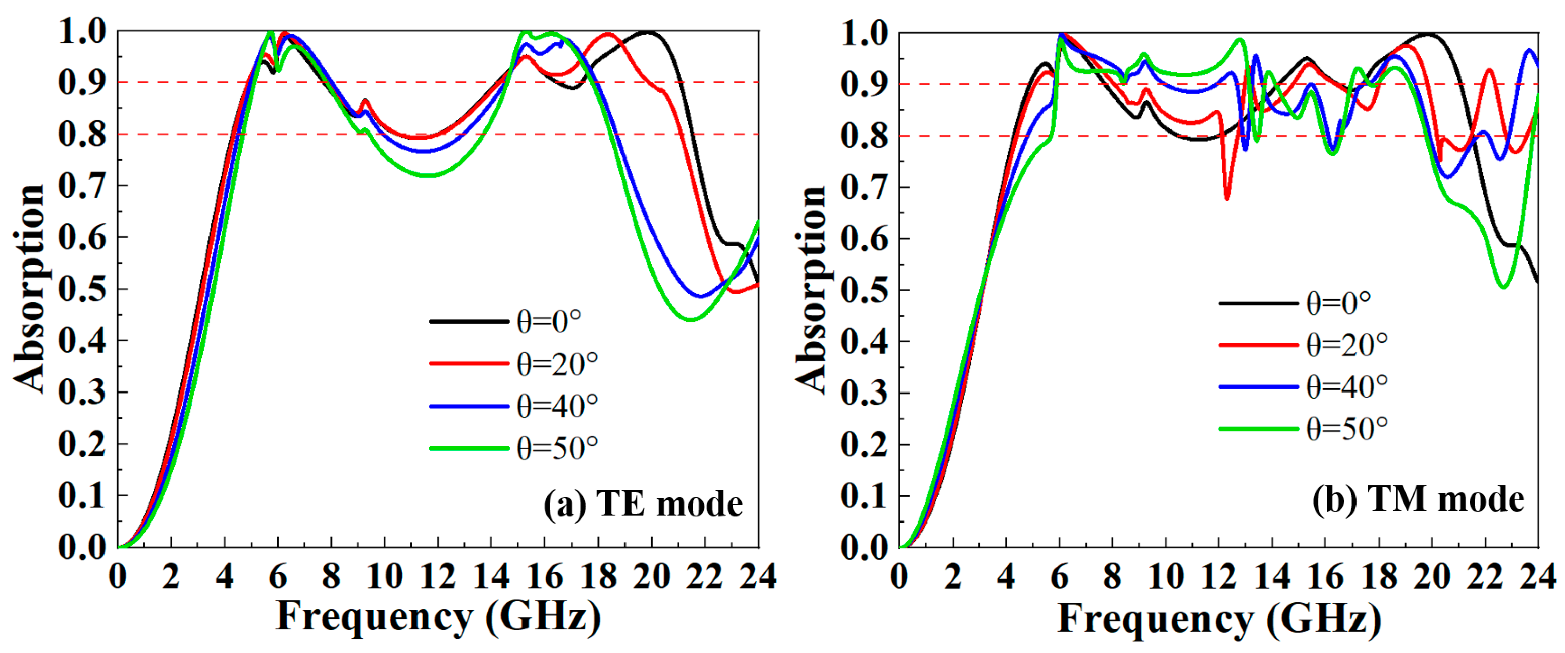 Electronics 12 02121 g014