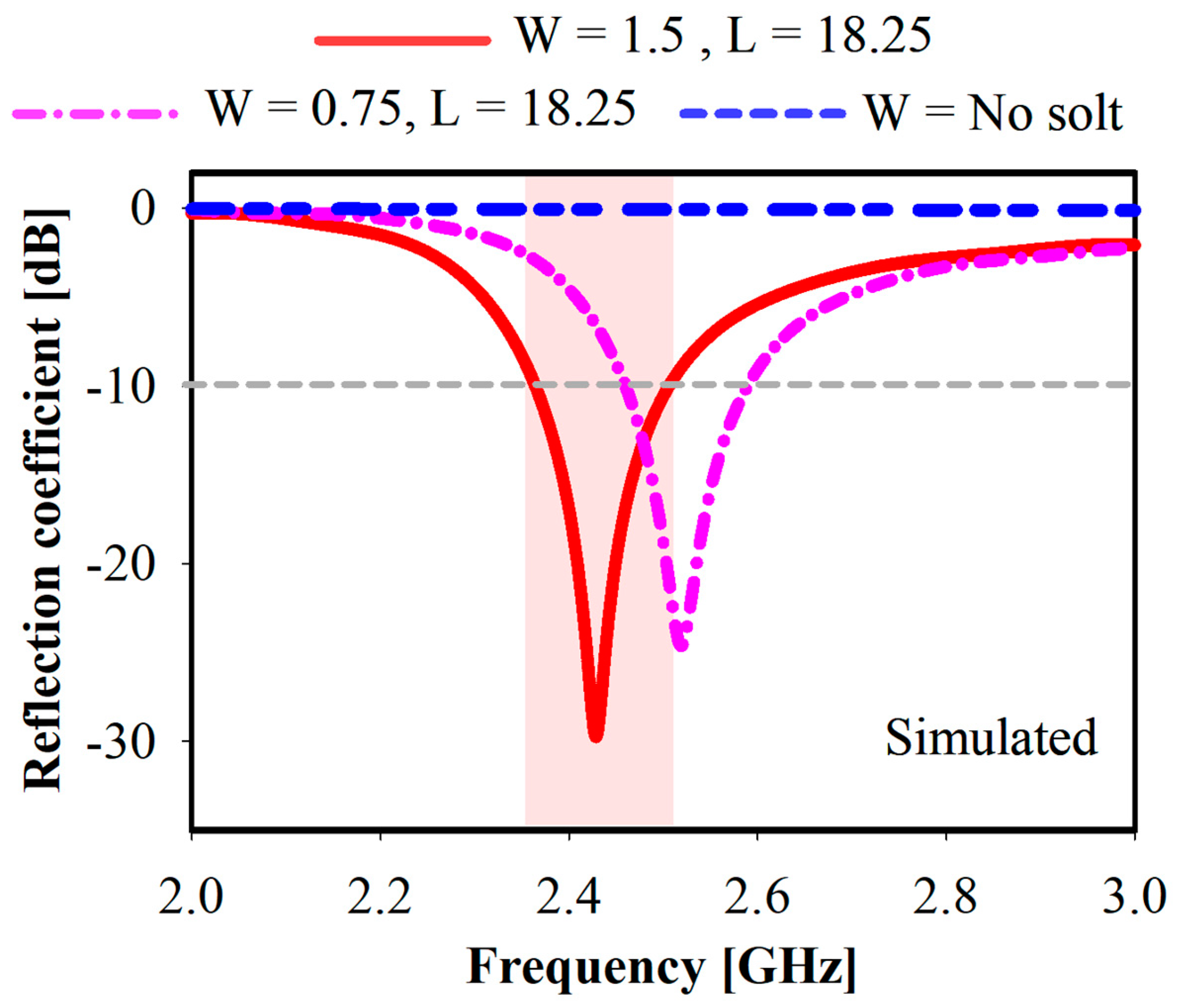Electronics 12 02149 g004