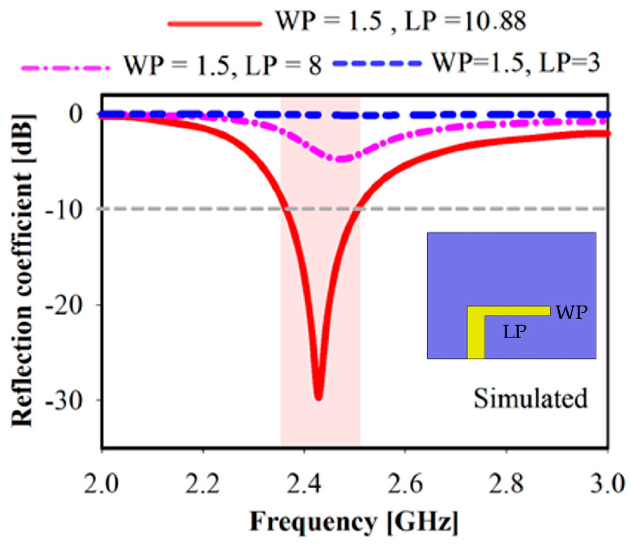 Electronics 12 02149 g005