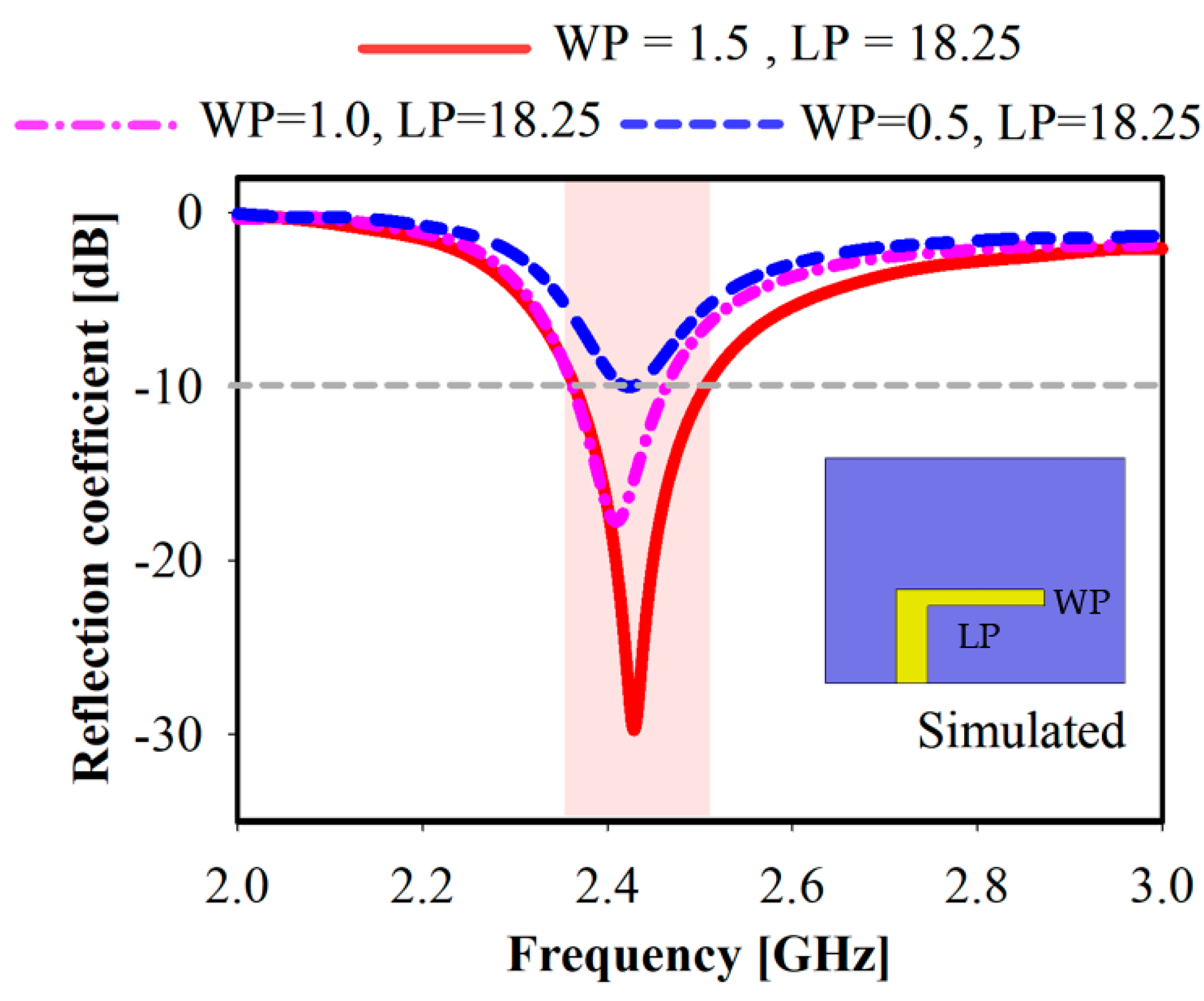 Electronics 12 02149 g006