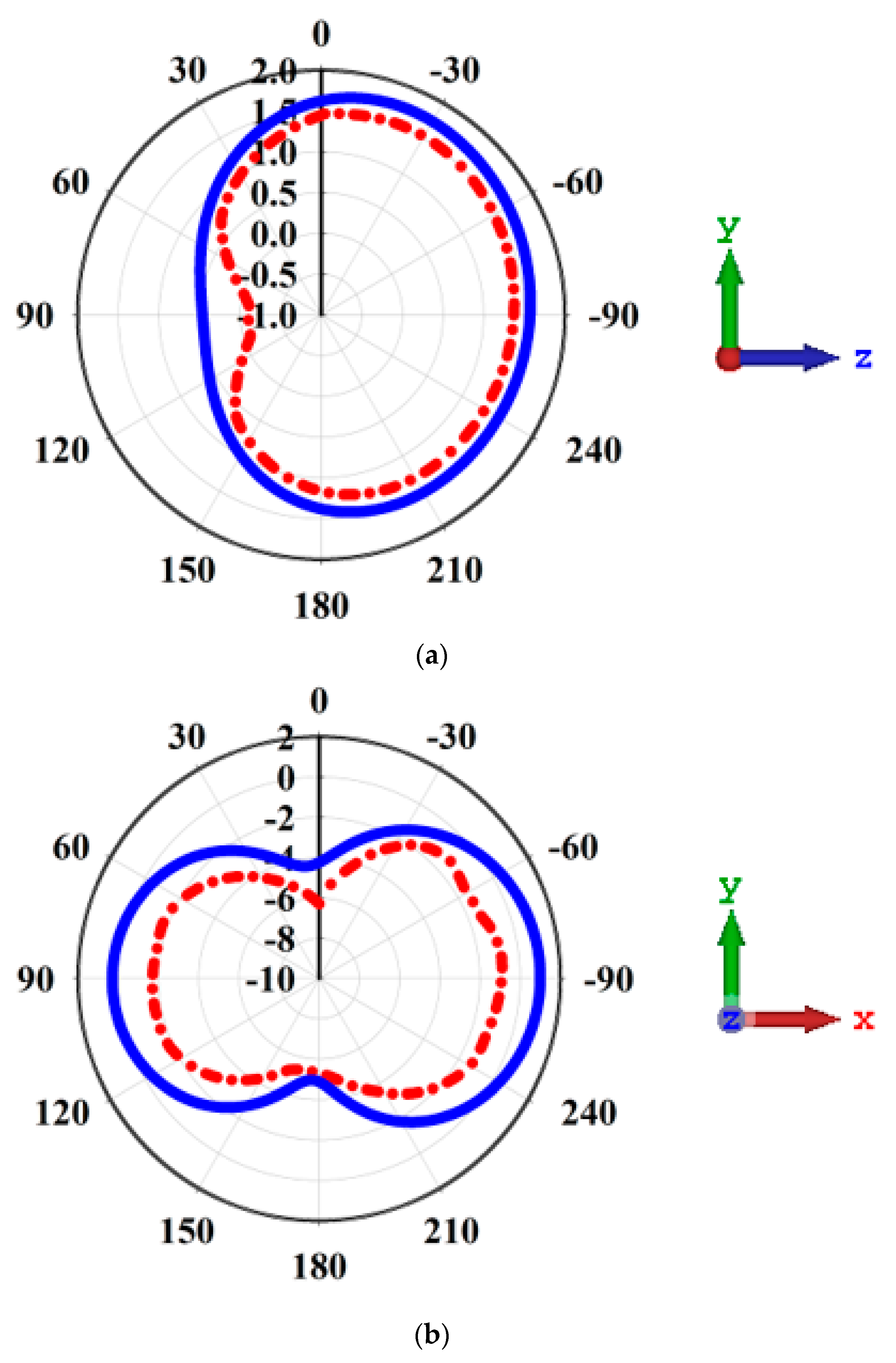 Electronics 12 02149 g010a