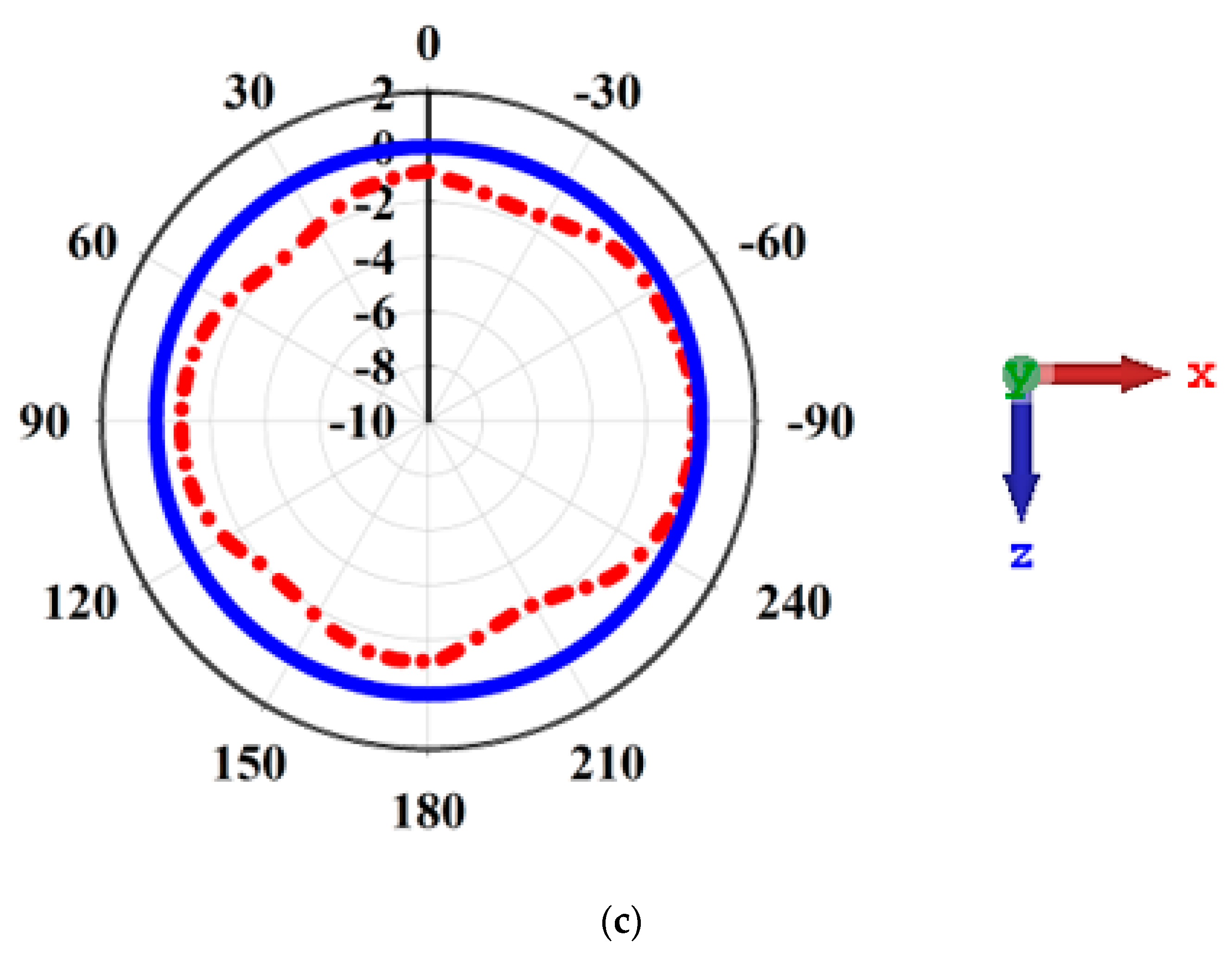 Electronics 12 02149 g010b