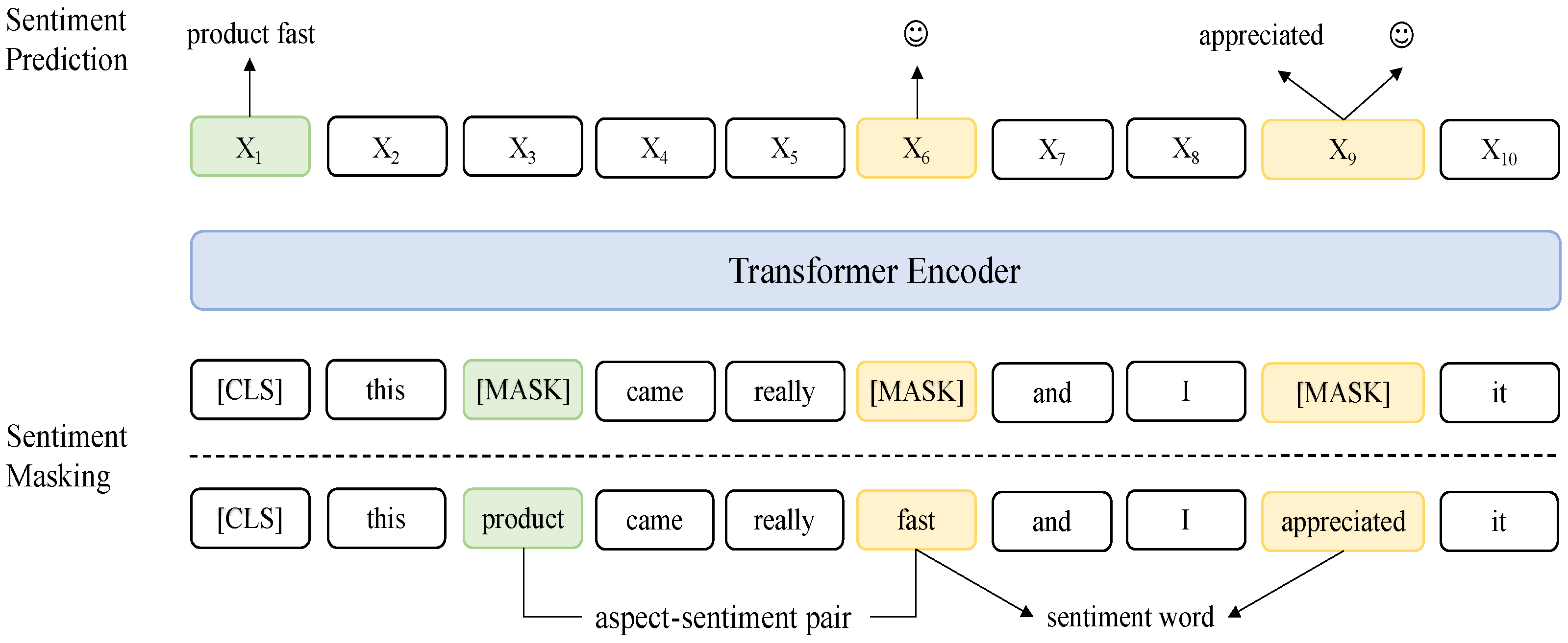 Electronics 12 02165 g004 Electronics 12 02165 g004