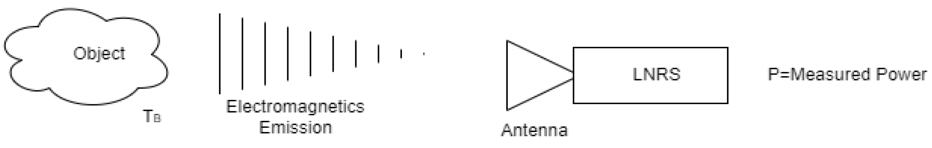 Electronics 12 02330 g003
