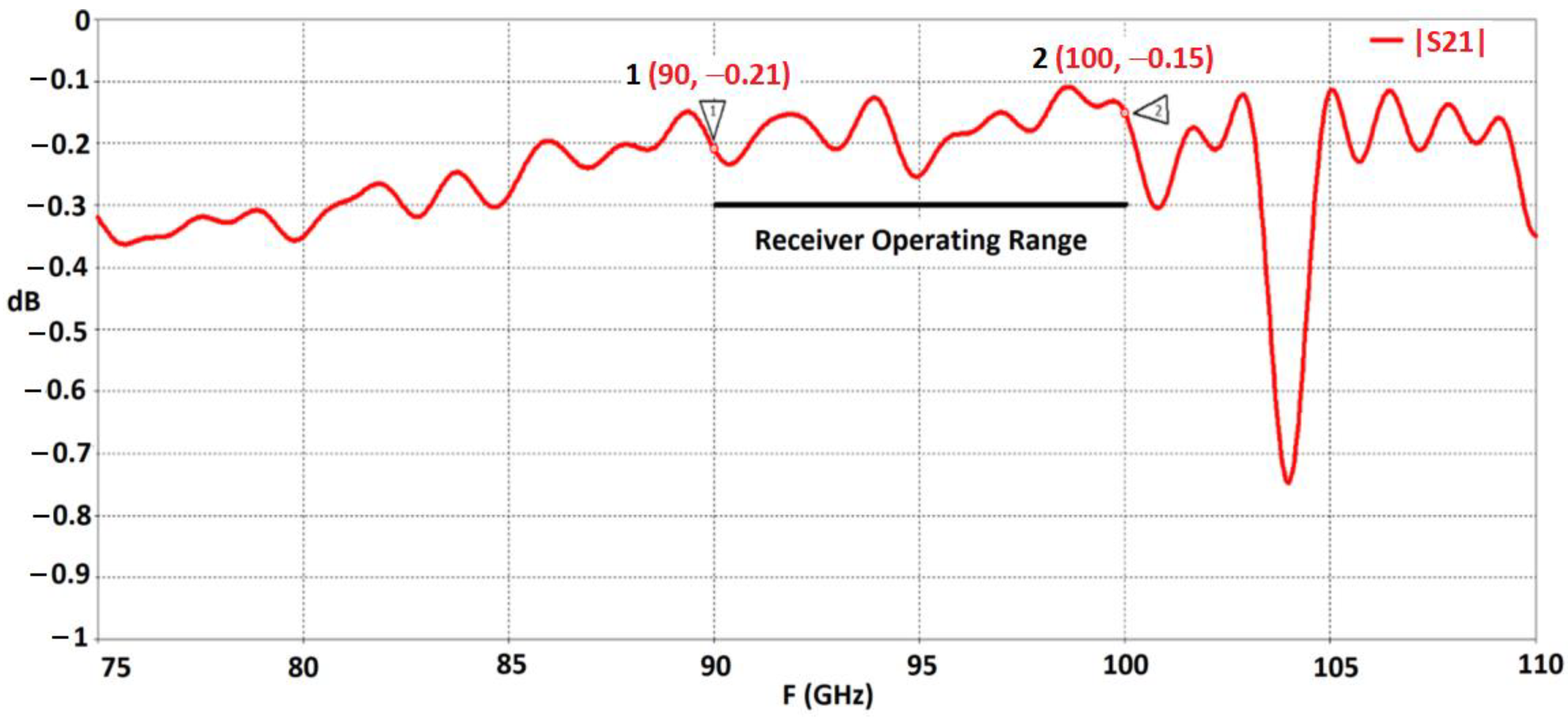 Electronics 12 02330 g008