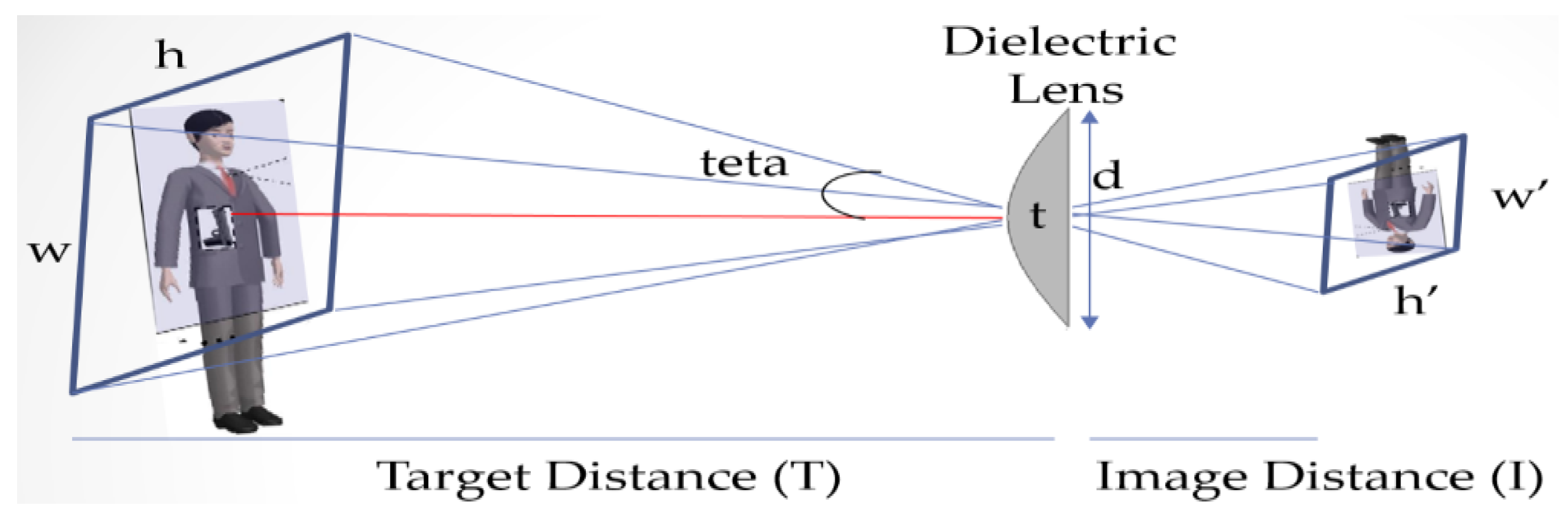 Electronics 12 02330 g013