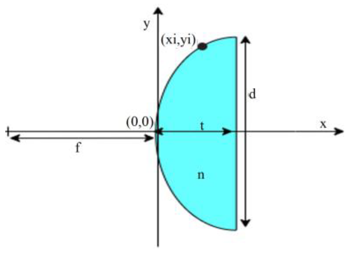 Electronics 12 02330 g014