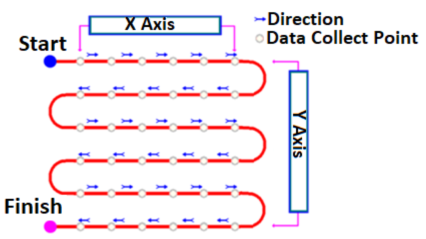 Electronics 12 02330 g018