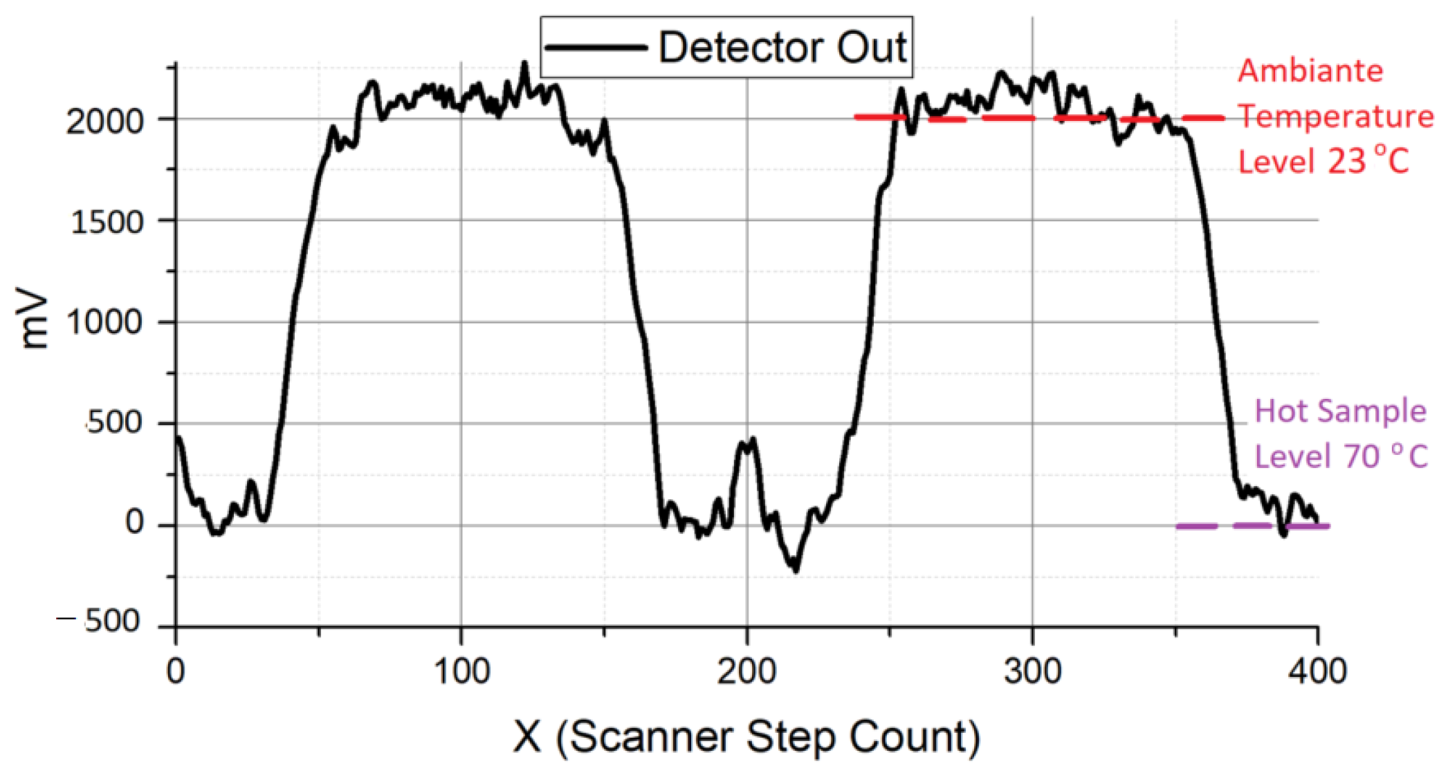 Electronics 12 02330 g022