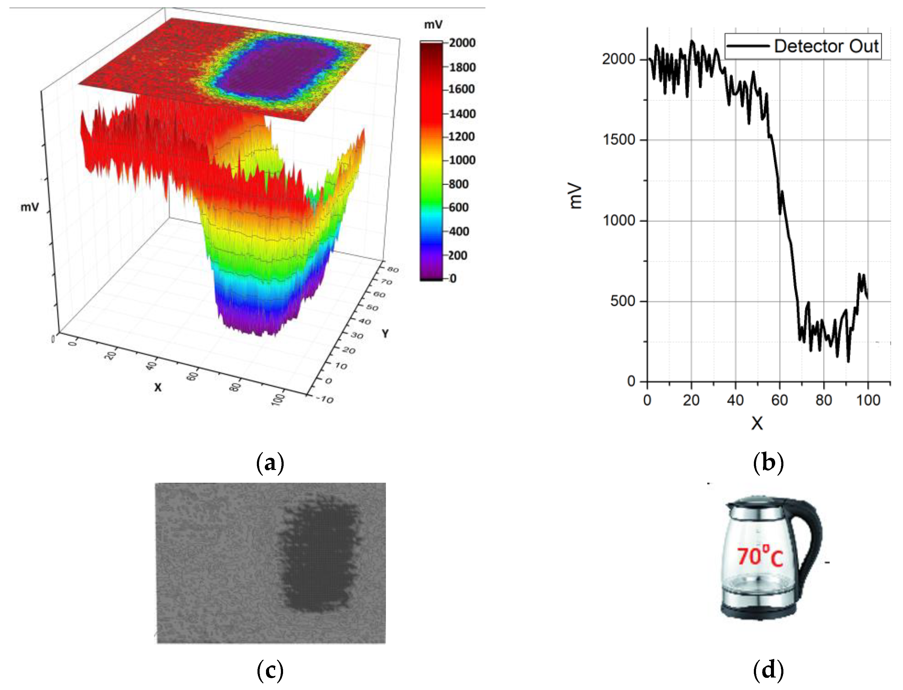 Electronics 12 02330 g023