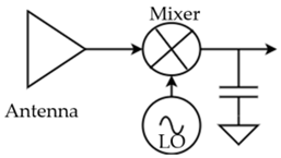 Electronics 12 02330 i003