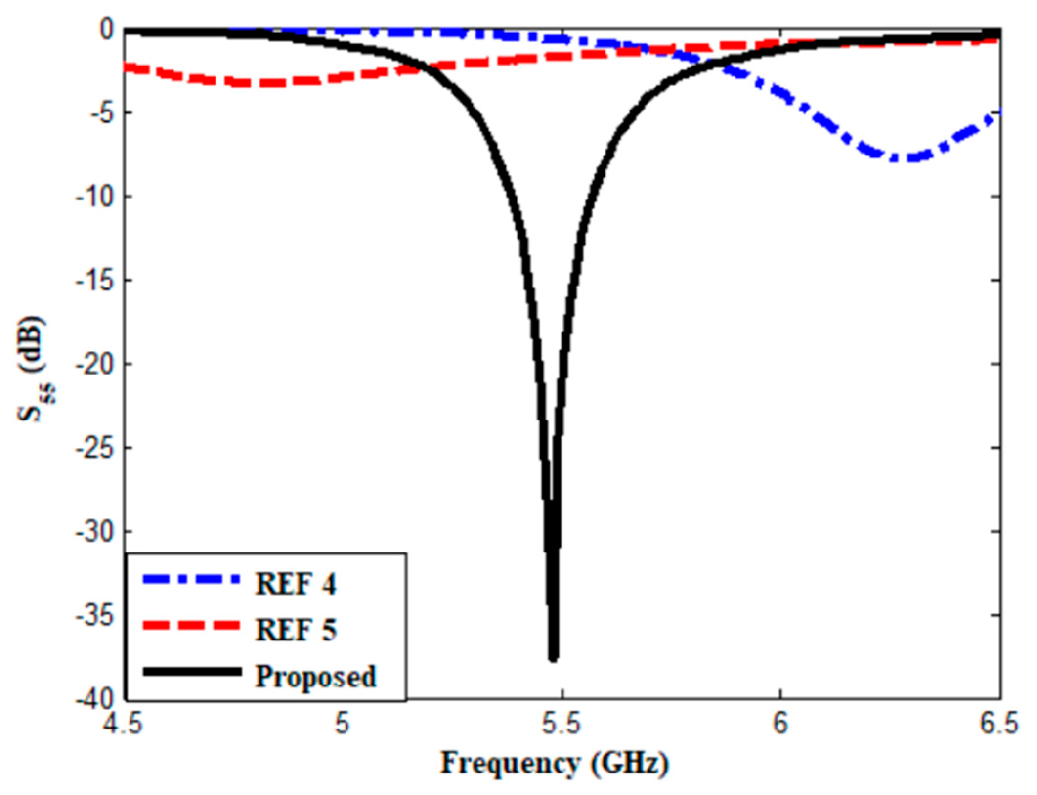 Electronics 12 02480 g007