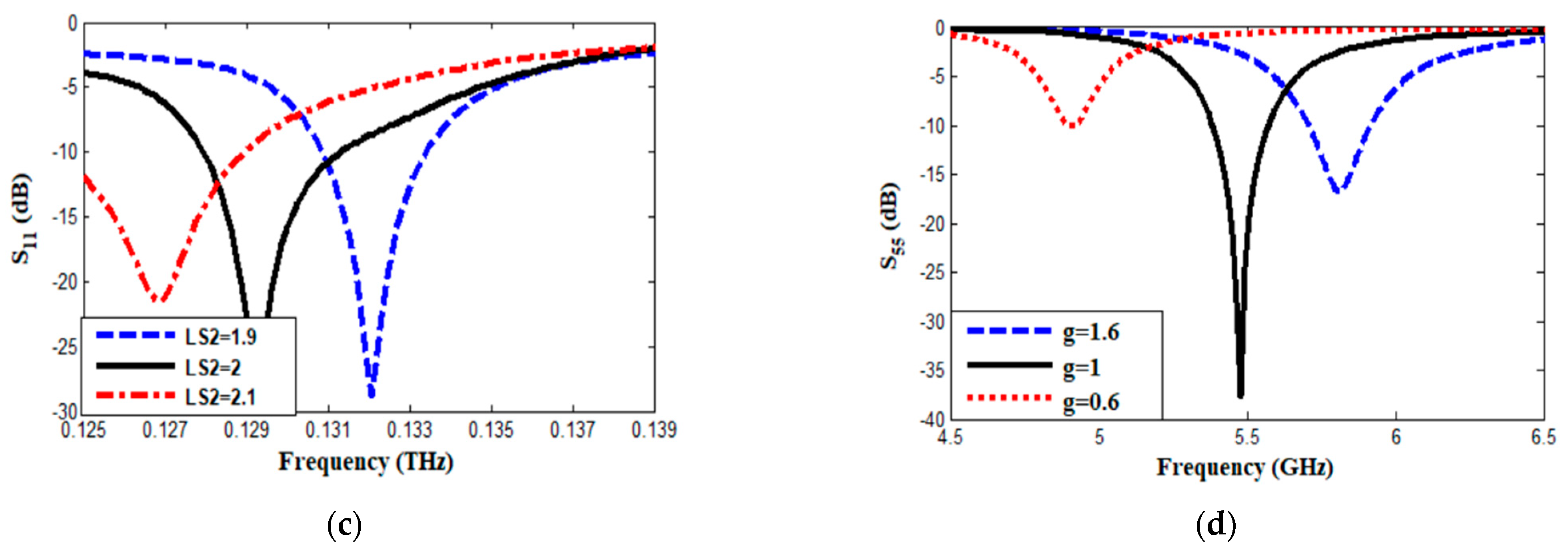 Electronics 12 02480 g011b