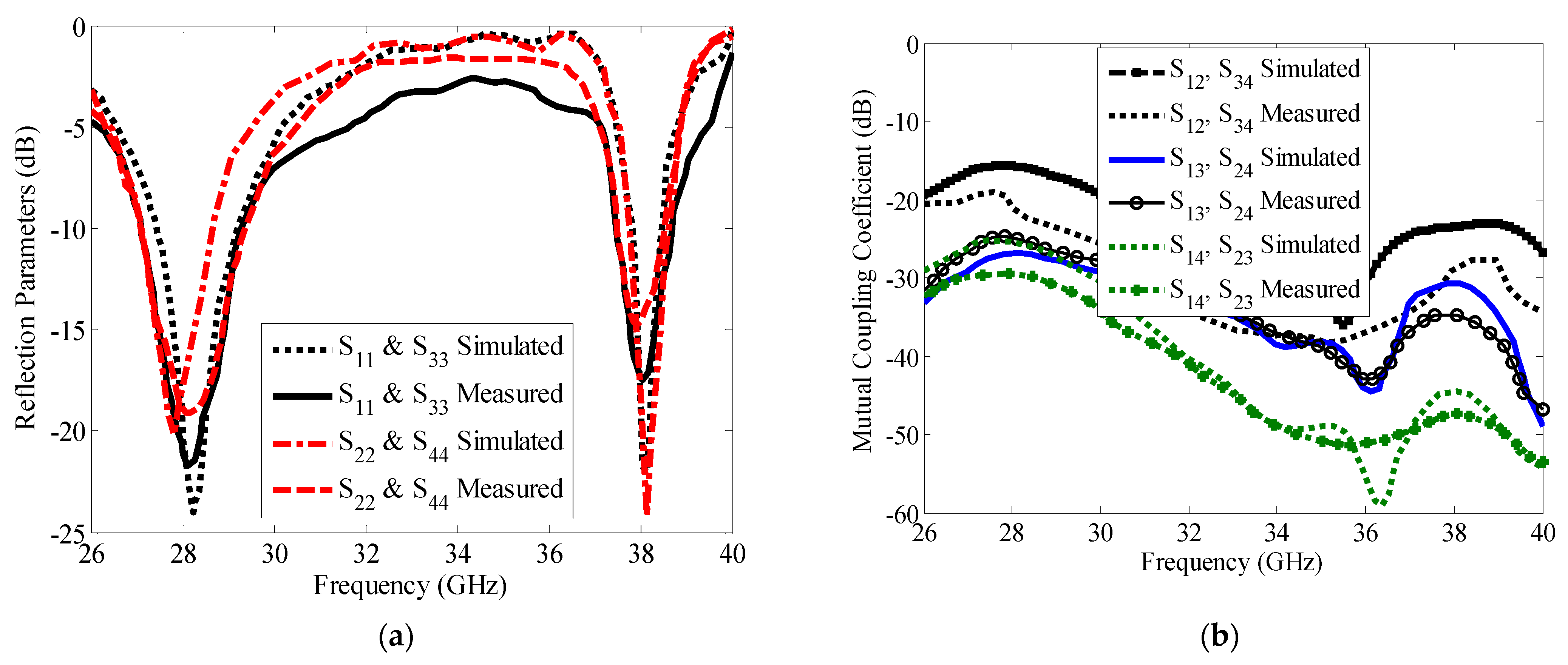 Electronics 12 02480 g013