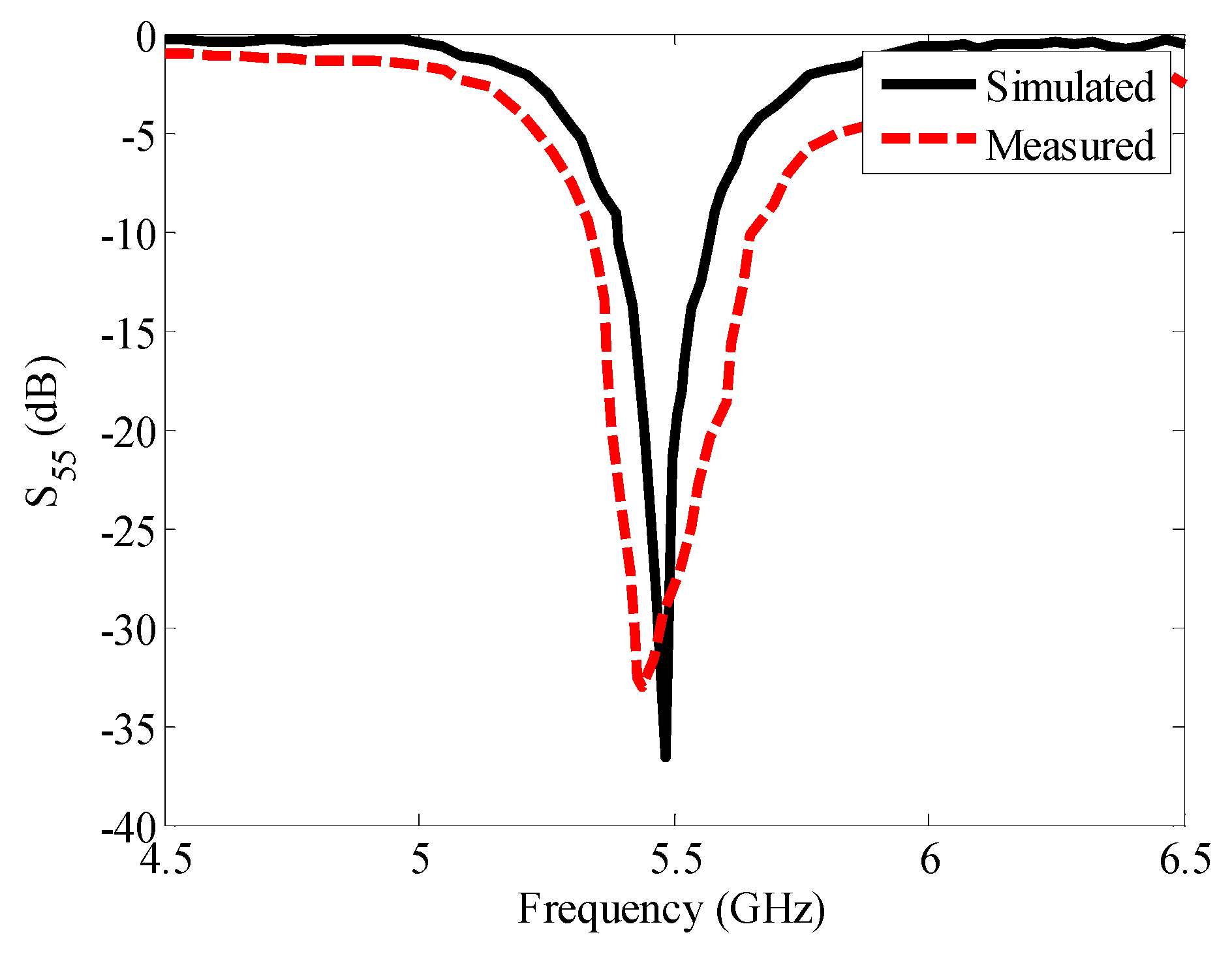 Electronics 12 02480 g015