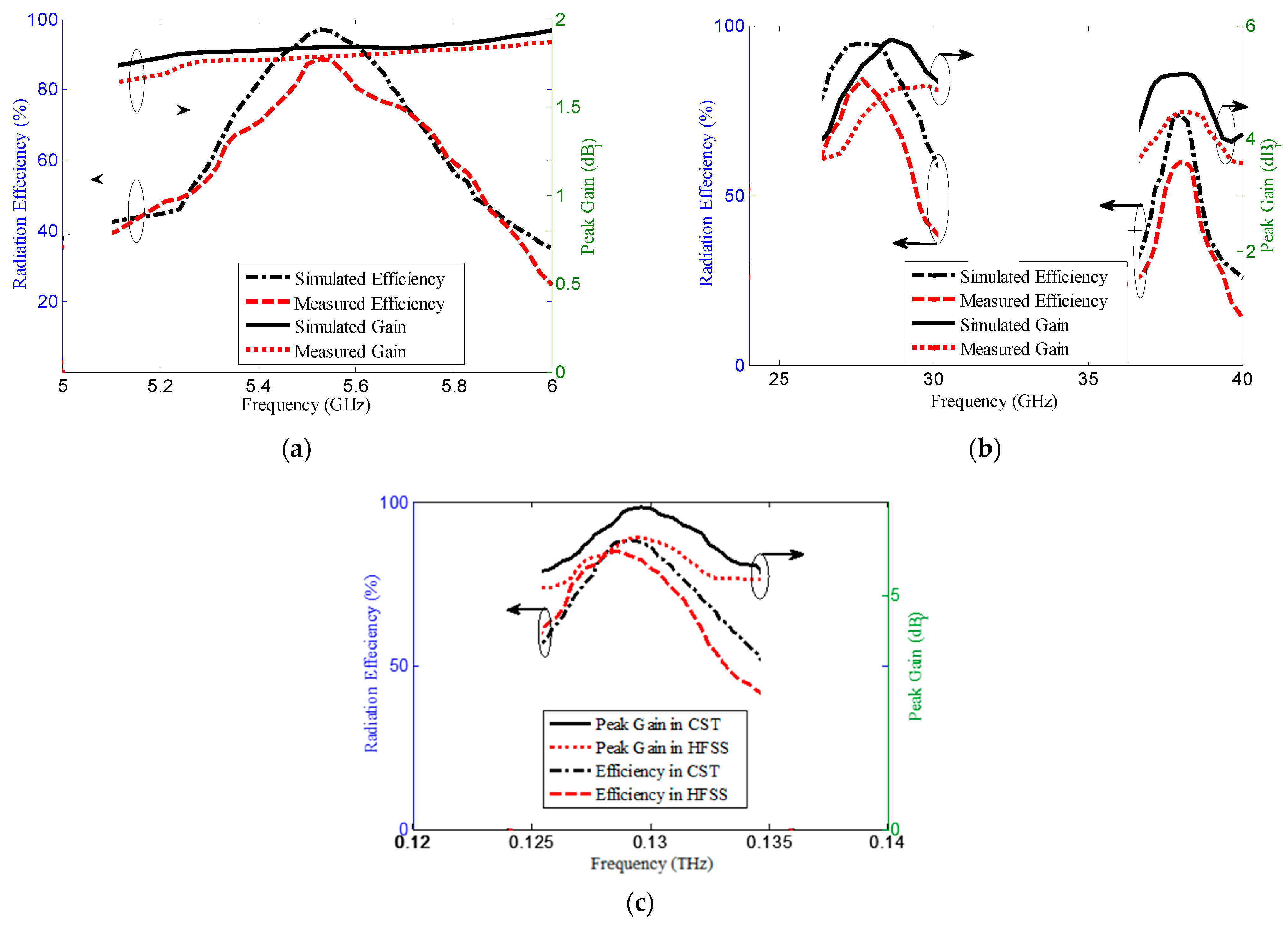 Electronics 12 02480 g016