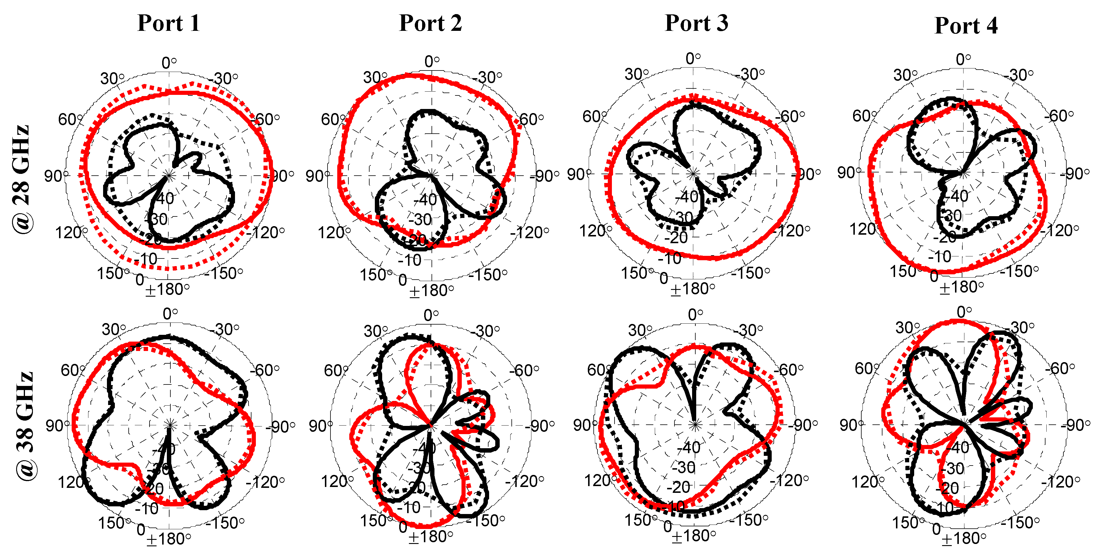 Electronics 12 02480 g018