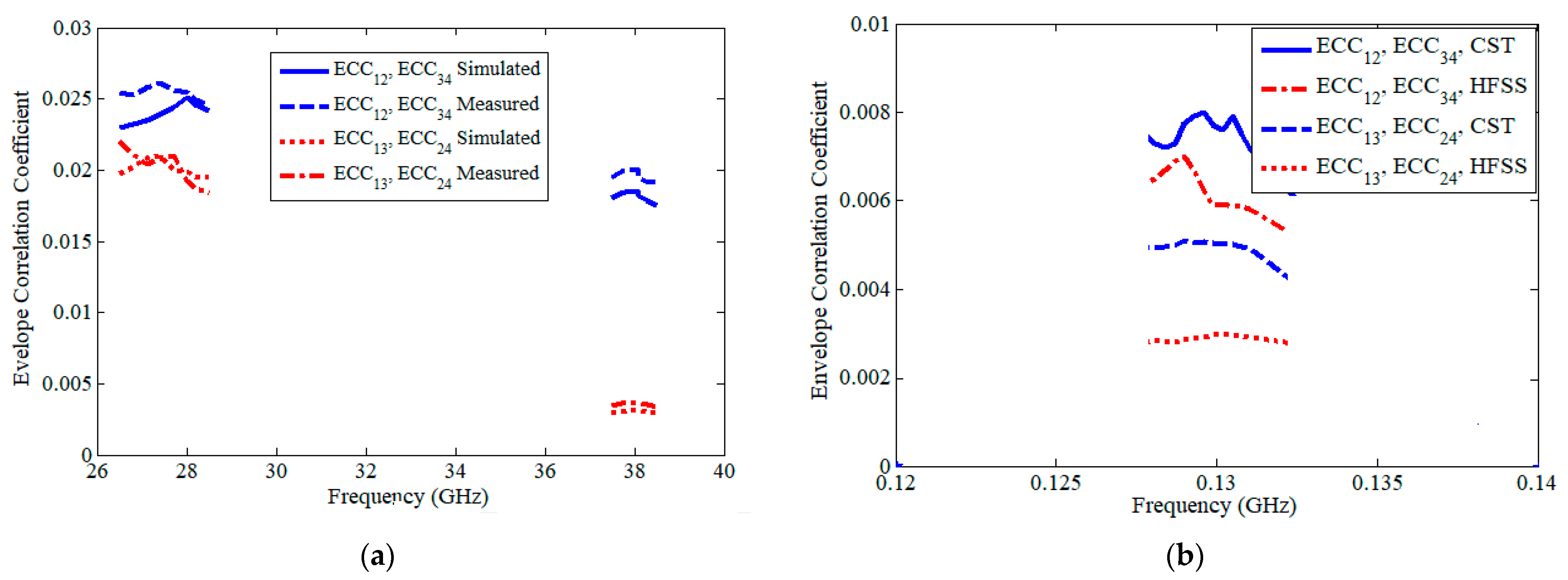 Electronics 12 02480 g020
