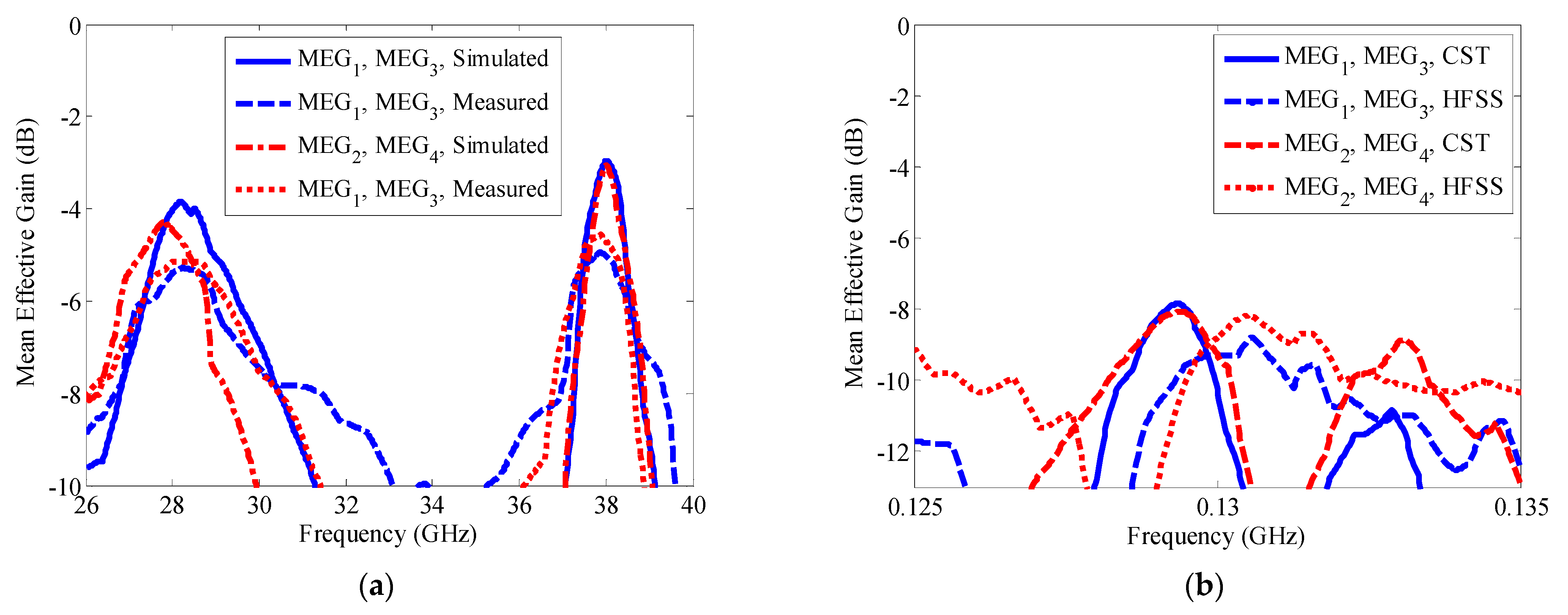 Electronics 12 02480 g021a
