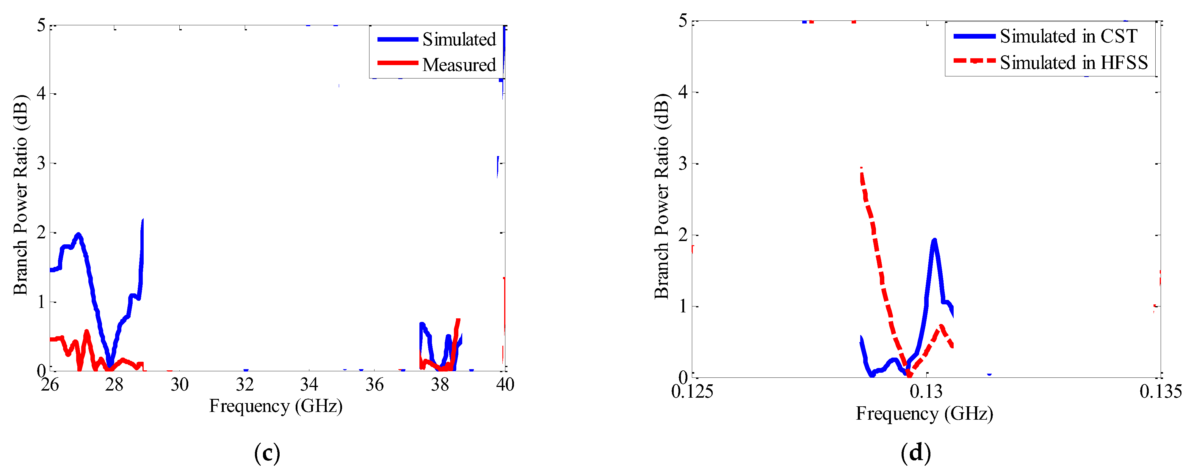 Electronics 12 02480 g021b