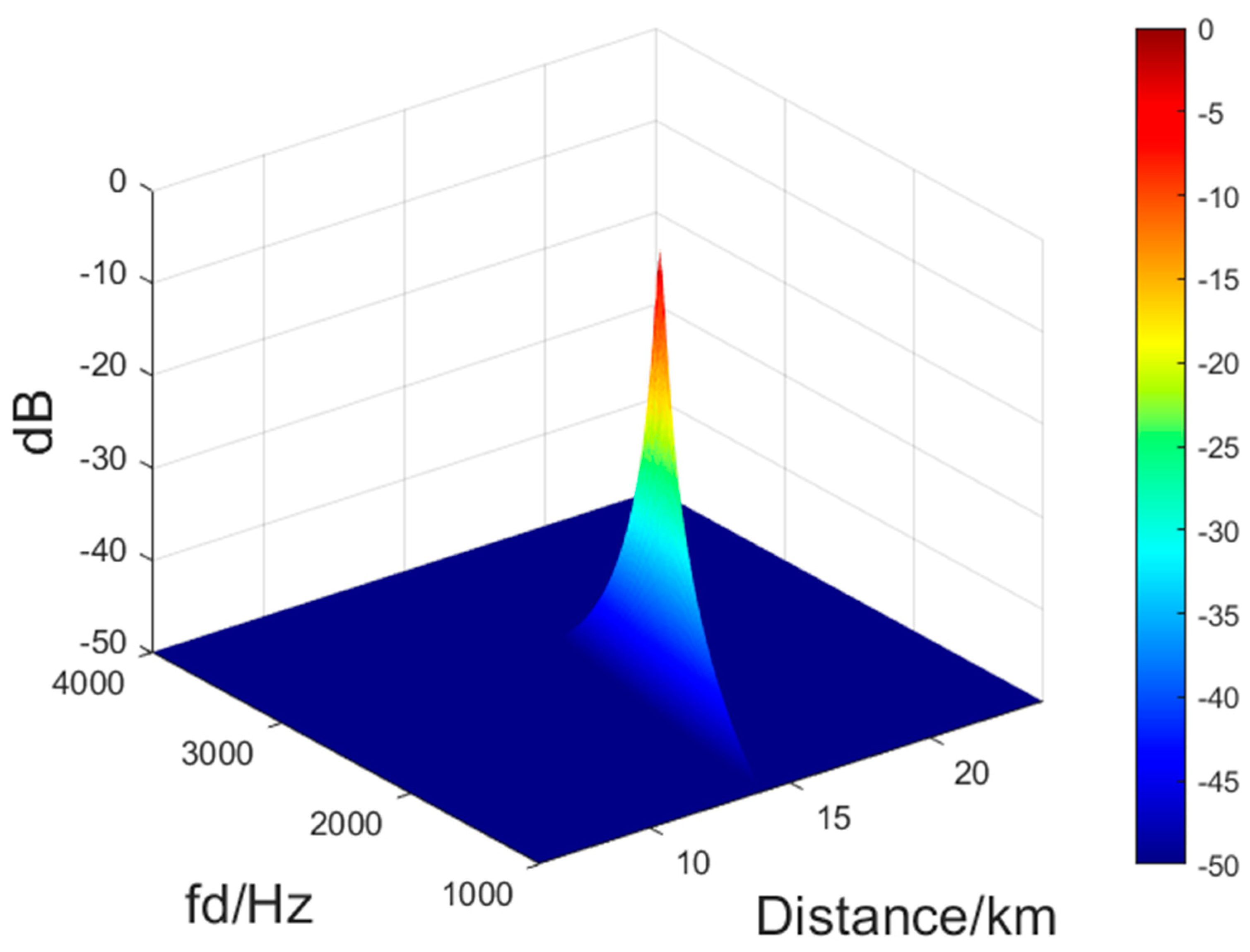 Electronics 12 02534 g004