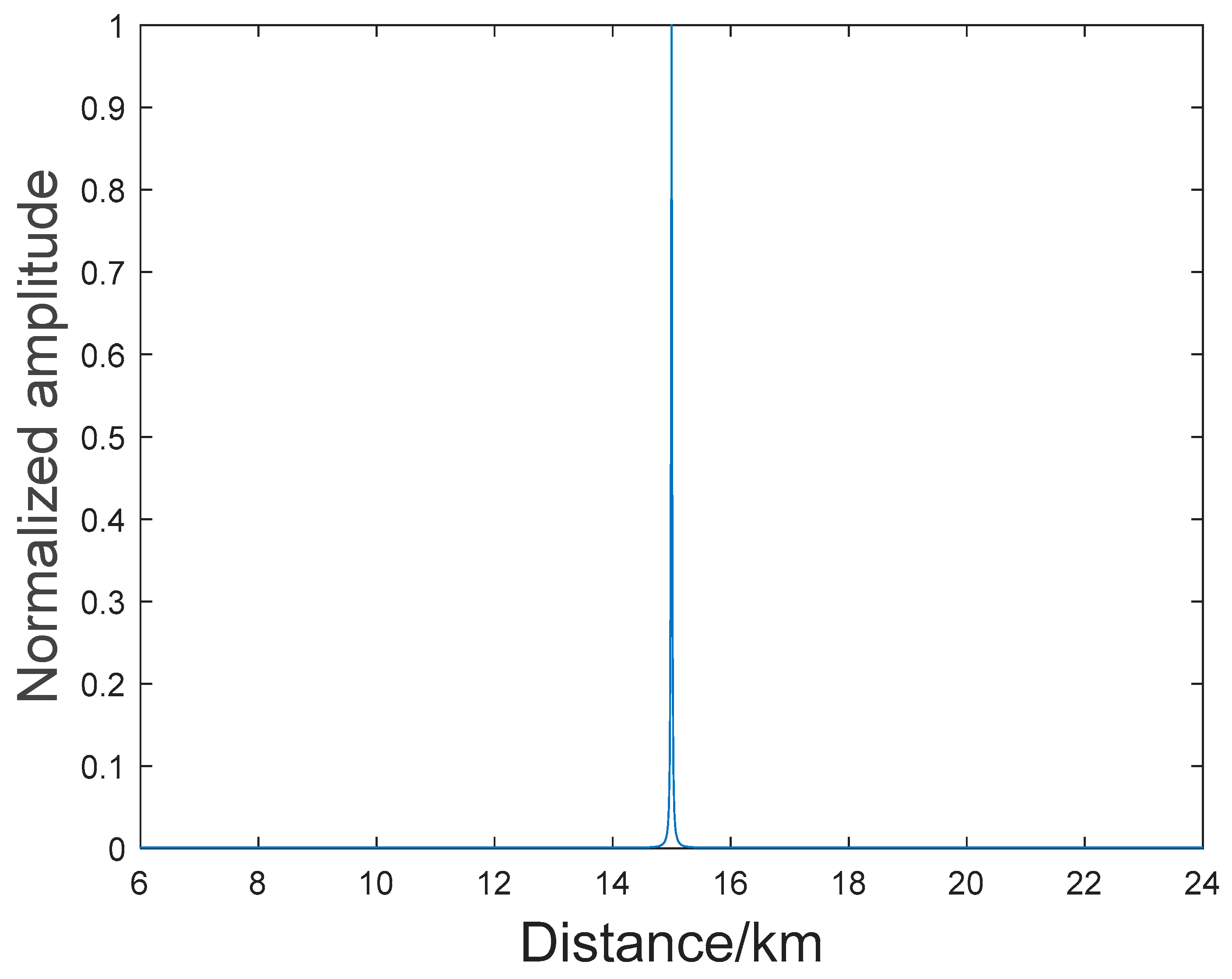 Electronics 12 02534 g005