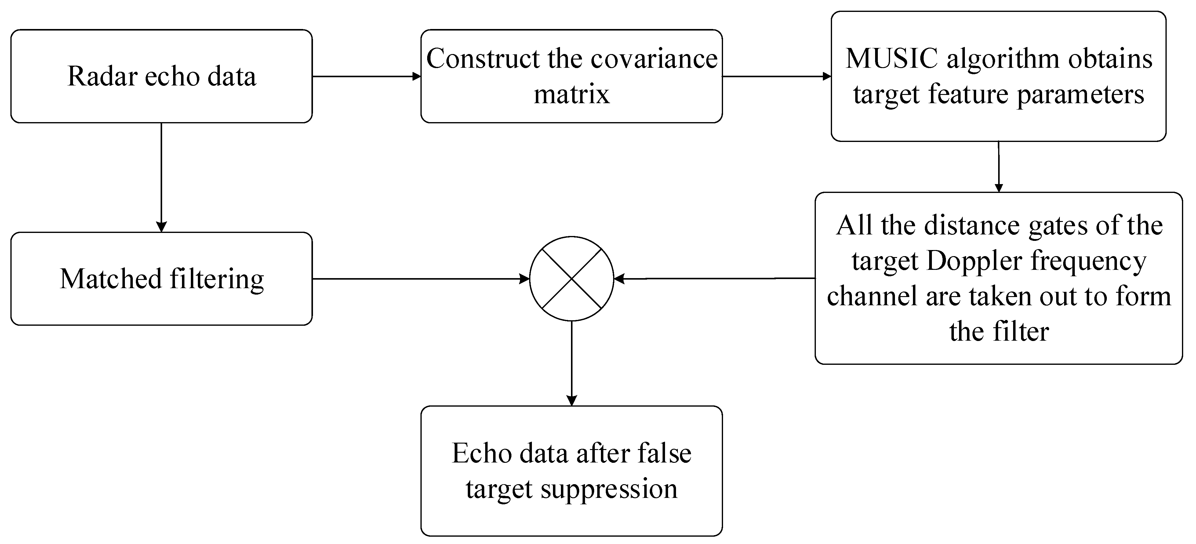Electronics 12 02534 g006