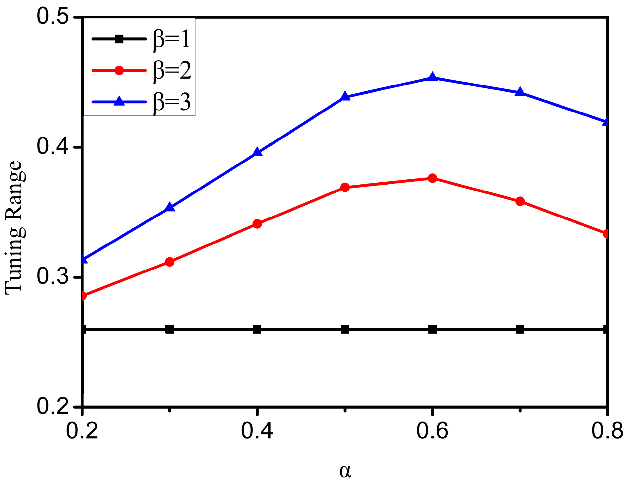 Electronics 12 02539 g006