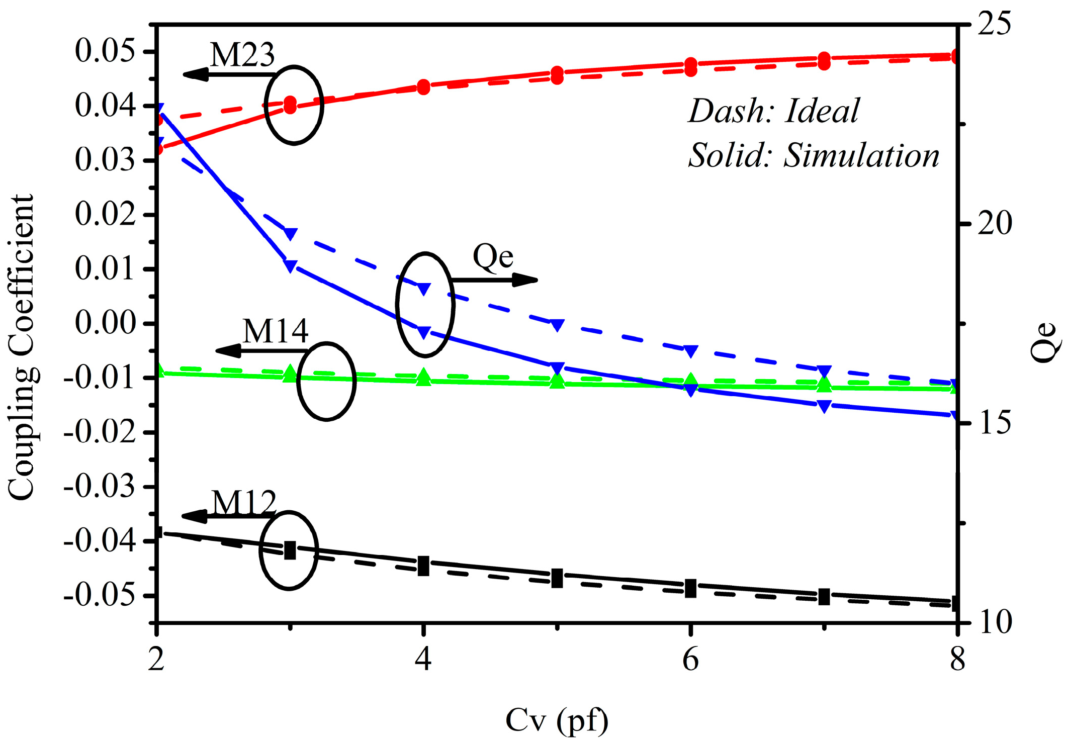 Electronics 12 02539 g014