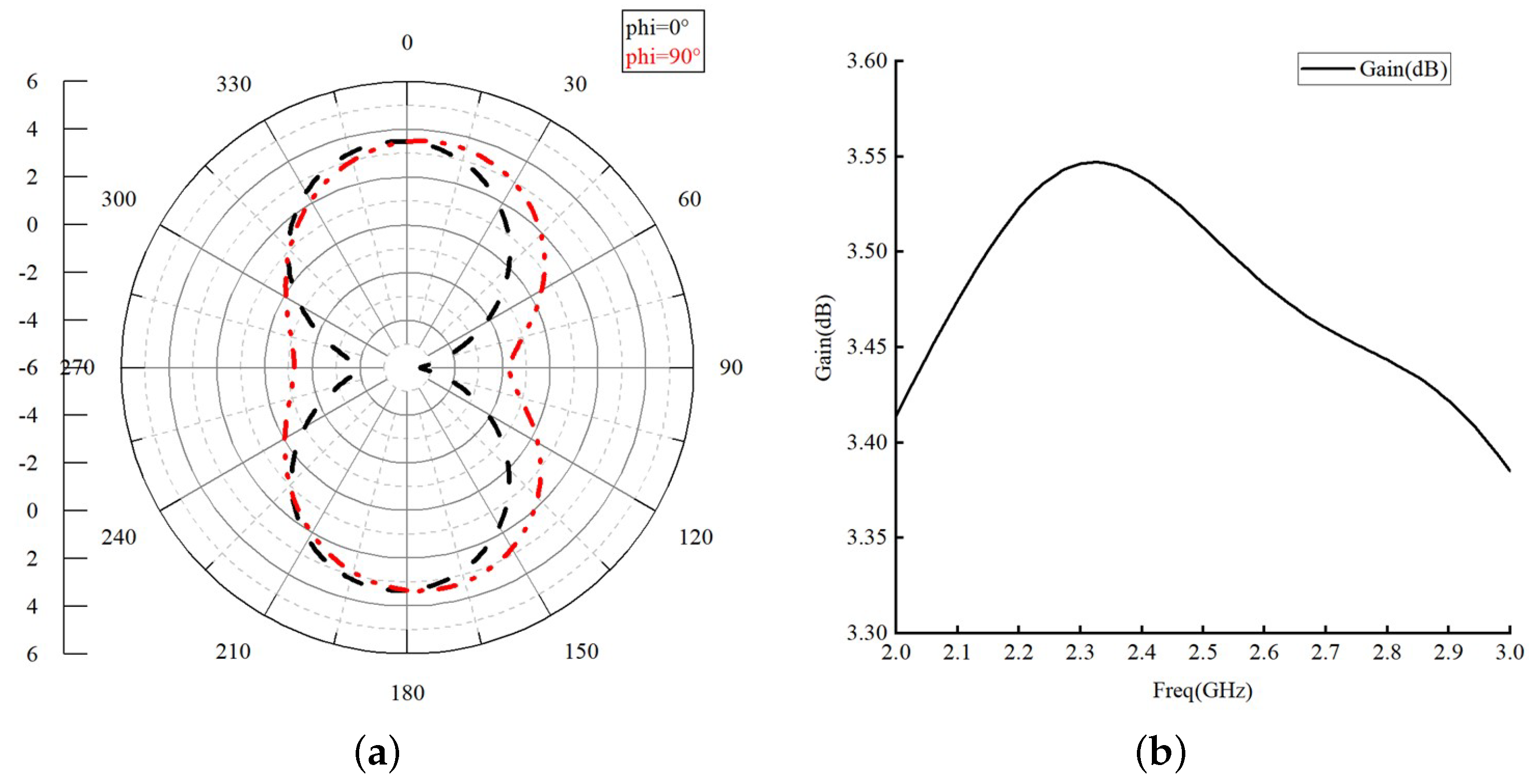Electronics 12 02645 g009